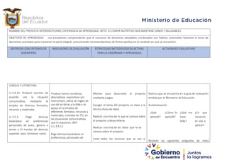 NOMBRE DEL PROYECTO INTERDISCIPLINAR, EXPERIENCIA DE APRENDIZAJE, RETO: EL COMER NUTRITIVO NOS MANTIENE SANOS Y SALUDABLES.
OBJETIVOS DE APRENDIZAJE: Los estudiantes comprenderán que el consumo de alimentos saludables combinados con hábitos sostenibles favorece la toma de
decisiones acertadas para mantener la salud integral, comunicando recomendaciones de forma asertiva en el contexto en que se encuentre.
DESTREZAS CON CRITERIOS DE
DESEMPEÑO
INDICADORES DE EVALUACIÓN ESTRATEGIAS METODOLÓGICAS ACTIVAS
PARA LA ENSEÑANZA Y APRENDIZAJE
ACTIVIDADES EVALUATIVAS
LENGUA Y LITERATURA
LL.3.4.13. Producir escritos de
acuerdo con la situación
comunicativa, mediante el
empleo de diversos formatos,
recursos y materiales.
LL.3.5.3. Elegir lecturas
basándose en preferencias
personales de autor, género o
temas y el manejo de diversos
soportes para formarse como
Produce textos narrativos,
descriptivos, expositivos y/o
instructivos; utiliza las reglas de
uso de las letras y la tilde y se
apoya en el empleo de
diferentes formatos, recursos y
materiales, incluidas las TIC, en
las situaciones comunicativas
que lo requieran. (Ref.
I.LL.3.6.1.)
Elige lecturas basándose en
preferencias personales de
Motivar para desarrollar el proyecto
mediante juegos.
Escoger el tema del proyecto en base a la
técnica lluvia de ideas.
Realizar una lista de lo que se conoce sobre
el proyecto a desarrollarse.
Realizar una lista de las ideas que no se
conoce sobre el proyecto.
Listar todos los recursos que se van a
Rubrica que se encuentra en la guía de evaluación
emitida por el Ministerio de Educación.
Autoevaluación.
¿Qué ¿Cómo lo ¿Qué me ¿En que
aprendí? aprendí? hace situacion
falta? es voy a
aplicar?
Resolver las siguientes preguntas de meta
 