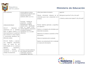 lector autónomo.
CIENCIAS NATURALES
CN.3.2.7. Reconocer la
importancia de la actividad
física, la higiene corporal y la
dieta equilibrada en la pubertad
para mantener la salud integral
y comunicarlos beneficios por
diferentes medios.
CN.3.2.8. Diseñar y ejecutar
una indagación documental
sobre las causas de las
enfermedades de los sistemas
digestivo, respiratorio,
circulatorio, excretor y
reproductor y comunicar las
medidas de prevención.
autores, géneros o temas,
maneja diversos soportes para
formarse como lector
autónomo. (Ref. I.LL.3.7.2.)
Promueve medidas de
prevención y cuidado
(actividad física, higiene
corporal, dieta equilibrada)
hacia su cuerpo, en los
sistemas digestivo, respiratorio,
circulatorio, excretor y
reproductor. (J.3., S.2.) (Ref.
I.CN.3.5.2)
Formula y resuelve problemas
que impliquen operaciones
combinadas; solución y
comprobación. (Ref.I.M.3.
utilizar para realizar el proyecto.
Obtener información relevante de los
contenidos que se van a desarrollar en el
proyecto.
Plantear objetivos generales y específicos
por asignatura.
Realizar un cronograma de actividades para
desarrollar el proyecto.
Determinar el producto a presentar al final
del proyecto.
Valorar la importancia de lo realizado
Realizar una autoevaluación de lo realizado
en la ejecución del proyecto
cognición.
¿Me gusta lo que hice? Si, No, ¿Por qué? .
¿ Volvería a realizar este trabajo? Si, No ¿Por qué?
 