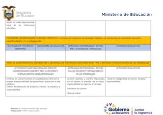 decidir en cuáles elige participar
fuera de las instituciones
educativas.
ESTUDIANTES CON NECESIDADES EDUCATIVAS ESPECÍFICAS: En esta sección se plasman las estrategias dirigidas a los estudiantes con necesidades educativas
específicas ligadas o no a la discapacidad.
DESTREZAS CON CRITERIOS DE
DESEMPEÑO
INDICADORES DE EVALUACIÓN ESTRATEGIAS METODOLÓGICAS ACTIVAS
PARA LA ENSEÑANZA Y APRENDIZAJE
ACTIVIDADES EVALUATIVAS
HORAS DE ACOMPAÑAMIENTO DOCENTE PARA EL DESARROLLO DE ACTIVIDADES COMPLEMENTARIAS PARA EL REFUERZO Y FORTALECIMIENTO DE LOS APRENDIZAJES
ACTIVIDADES PLANIFICADAS PARA LAS HORAS DE
ACOMPAÑAMIENTO DOCENTE PARA EL REFUERZO Y
FORTALECIMIENTO DE LOS APRENDIZAJES
ESTRATEGIAS METODOLÓGICAS ACTIVAS
PARA EL REFUERZO Y FORTALECIMIENTO
DE LOS APRENDIZAJES
ACTIVIDADES EVALUATIVAS
Cimentar los valores humanos en los estudiantes como son la
empatía y responsabilidad, para ponerlos en practica en la vida
cotidiana.
Talleres de elaboración de proyectos. Valores.- la empatía y la
responsabilidad. .
Escuchar leyendas y cuentos relacionados
con los valores: la empatía (soy el mejor),
responsabilidad (La cigarra y la hormiga)
Dramatizar los cuentos.
Observar videos
Hacer un collage sobre los valores: empatía y
responsabilidad. .
Dirección: Av. Amazonas N34-451 y Av. Atahualpa.
Código postal: 170507 / Quito-Ecuador
 