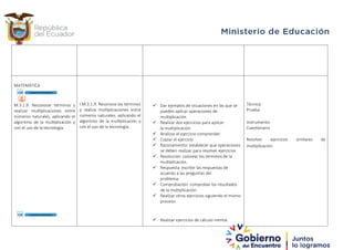 MATEMÁTICA
M.3.1.9. Reconocer términos y
realizar multiplicaciones entre
números naturales, aplicando el
algoritmo de la multiplicación y
con el uso de la tecnología.
I.M.3.1.9. Reconoce los términos
y realiza multiplicaciones entre
números naturales, aplicando el
algoritmo de la multiplicación y
con el uso de la tecnología.
 Dar ejemplos de situaciones en las que se
pueden aplicar operaciones de
multiplicación.
 Realizar dos ejercicios para aplicar
la multiplicación.
 Analizar el ejercicio comprender.
 Copiar el ejercicio
 Razonamiento: establecer que operaciones
se deben realizar para resolver ejercicios
 Resolución: colorear los términos de la
multiplicación.
 Respuesta: escribir las respuestas de
acuerdo a las preguntas del
problema.
 Comprobación: comprobar los resultados
de la multiplicación.
 Realizar otros ejercicios siguiendo el mismo
proceso.
 Realizar ejercicios de cálculo mental.
Técnica:
Prueba
Instrumento:
Cuestionario
Resolver ejercicios similares de
multiplicación.
 