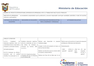 NOMBRE DEL PROYECTO INTERDISCIPLINAR, EXPERIENCIA DE APRENDIZAJE, RETO: EL TRABAJO NOS HACE FELICES Y PRODUCIR.
OBJETIVOS DE APRENDIZAJE: Los estudiantes comprenderán que la producción y consumo responsable construyen sociedades sostenibles a través de acuerdos
colectivos y participativos.
DESTREZAS CON CRITERIOS DE
DESEMPEÑO
INDICADORES DE EVALUACIÓN ESTRATEGIAS METODOLÓGICAS ACTIVAS
PARA LA ENSEÑANZA Y APRENDIZAJE
ACTIVIDADES EVALUATIVAS
LENGUA Y LITERATURA
LL.3.3.1. Establecer las Establece relaciones explícitas Motivar para desarrollar el proyecto Rubrica que se encuentra en la guía de evaluación
relaciones explícitas entre los entre los contenidos de dos o mediante juegos. emitida por el Ministerio de Educación.
contenidos de dos o más textos,
comparar y contrastar fuentes.
ESTUDIOS SOCIALES
más textos, los compara y
contrasta sus fuentes. (Ref.
I.LL.3.3.1.)
Escoger el tema del proyecto en base a la
técnica lluvia de ideas.
Realizar una lista de lo que se conoce sobre
Autoevaluación.
¿Qué ¿Cómo lo ¿Qué me ¿En que
aprendí? aprendí? hace situacion
CS.3.3.5. Comparar los efectos el proyecto a desarrollarse. falta? es voy a
concretos que el cambio
climático ha provocado en el
I.CS.3.12.1. Examina las áreas
protegidas del país y lo relaciona
con los efectos del
Realizar una lista de las ideas que no se
aplicar?
 