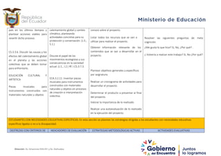 país en los últimos tiempos y
plantear acciones viables para
revertir dicho proceso.
calentamiento global y cambio
climático, planteando
actividades concretas para su
protección y conservación. (J.3.,
S.1.)
conoce sobre el proyecto.
Listar todos los recursos que se van a
utilizar para realizar el proyecto.
Resolver las siguientes preguntas de meta
cognición.
CS.3.3.6. Discutir las causas y los
efectos del calentamiento global
en el planeta y las acciones
colectivas que se deben tomar
para enfrentarlo.
EDUCACIÓN CULTURAL Y
ARTÍSTICA
Piezas musicales para
instrumentos construidos con
materiales naturales y objetos
Discute el papel de los
movimientos ecologistas y sus
consecuencias en la sociedad
actual. (J.1., I.2.) Rf. I.CS.3.7.3.
ECA.3.2.11. Inventar piezas
musicales para instrumentos
construidos con materiales
naturales y objetos en procesos
de creación e interpretación
colectiva.
Obtener información relevante de los
contenidos que se van a desarrollar en el
proyecto.
Plantear objetivos generales y específicos
por asignatura.
Realizar un cronograma de actividades para
desarrollar el proyecto.
Determinar el producto a presentar al final
del proyecto.
¿Me gusta lo que hice? Si, No, ¿Por qué? .
¿ Volvería a realizar este trabajo? Si, No ¿Por qué?
Valorar la importancia de lo realizado
Realizar una autoevaluación de lo realizado
en la ejecución del proyecto.
ESTUDIANTES CON NECESIDADES EDUCATIVAS ESPECÍFICAS: En esta sección se plasman las estrategias dirigidas a los estudiantes con necesidades educativas
específicas ligadas o no a la discapacidad.
DESTREZAS CON CRITERIOS DE INDICADORES DE EVALUACIÓN ESTRATEGIAS METODOLÓGICAS ACTIVAS ACTIVIDADES EVALUATIVAS
Dirección: Av. Amazonas N34-451 y Av. Atahualpa.
 