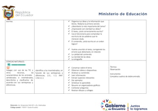 escritas.  Organiza tus ideas y la información que
tienes. Redacta la primera versión.
 ¿Abordaste lo más importante del tema?
 ¿Expresaste con claridad tus ideas?
 El texto, ¿está correctamente escrito?
 Usa el diccionario para comprobar la
escritura de las palabras que te
merecen duda.
 El contenido, ¿está escrito en un orden
lógico?
 Vuelve a escribir el texto, corrigiendo los
errores que detectaste, en relación
 La calidad del contenido
 La claridad de las ideas
 La ortografía
CIENCIAS NATURALES
Identifica a los invertebrados, en
función de sus semejanzas y
diferencias, (J.3., I.1.) (Ref.
I.CN.3.1.1.
 Conversar sobre el tema
 Observar videos o diapositivas
 Analizar su contenido
 Leer información
 Extraer aspectos relevantes
 Dar ejemplos
 Sintetizar lo aprendido
 Resumir en organizadores gráficos
 Contestar preguntas
 Realizar dibujos y collages
Indagar, con uso de las TIC y
Técnica:
Observación
otros recursos, las
características de los animales
vertebrados e invertebrados,
Instrumento:
Completa cuadros de doble entrada.
describirlos y clasificarlos de
acuerdo con sus semejanzas y
diferencias.
Dirección: Av. Amazonas N34-451 y Av. Atahualpa.
Código postal: 170507 / Quito-Ecuador
 