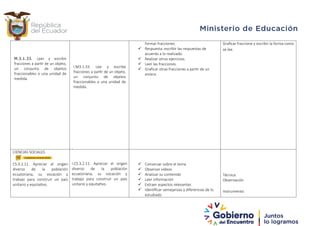 M.3.1.33. Leer y escribir
fracciones a partir de un objeto,
un conjunto de objetos
fraccionables o una unidad de
medida.
I.M3.1.33. Lee y escribe
fracciones a partir de un objeto,
un conjunto de objetos
fraccionables o una unidad de
medida.
.
formar fracciones.
 Respuesta: escribir las respuestas de
acuerdo a lo realizado.
 Realizar otros ejercicios.
 Leer las fracciones.
 Graficar otras fracciones a partir de un
entero
Graficar fraccione y escribir la forma como
se lee.
CIENCIAS SOCIALES
CS.3.2.11. Apreciar el origen
diverso de la población
ecuatoriana, su vocación y
trabajo para construir un país
unitario y equitativo.
I.CS.3.2.11. Apreciar el origen
diverso de la población
ecuatoriana, su vocación y
trabajo para construir un país
unitario y equitativo.
 Conversar sobre el tema
 Observar videos
 Analizar su contenido
 Leer información
 Extraer aspectos relevantes
 Identificar semejanzas y diferencias de lo
estudiado
Técnica:
Observación
Instrumento:
 