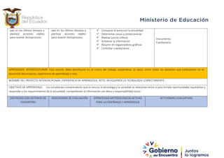 país en los últimos tiempos y
plantear acciones viables
para revertir dichoproceso.
país en los últimos tiempos y
plantear acciones viables
para revertir dichoproceso.
 Comparar el tema con la actualidad
 Determinar causa y consecuencias
 Realizar juicios críticos
 Sintetizar la información
 Resumir en organizadores gráficos
 Contestar cuestionarios
Instrumento:
Cuestionario.
APRENDIZAJE INTERDISCIPLINAR: Esta sección debe planificarse en el marco del trabajo cooperativo, es decir, entre todos los docentes que participarán en el
desarrollo del proyecto, experiencia de aprendizaje o reto.
NOMBRE DEL PROYECTO INTERDISCIPLINAR, EXPERIENCIA DE APRENDIZAJE, RETO: APLIQUEMOS LA TECNOLOGIA CORRECTAMENTE.
OBJETIVOS DE APRENDIZAJE: Los estudiantes comprenderán que la ciencia, la tecnología y la sociedad se relacionan entre sí para brindar oportunidades equitativas y
responder a los requerimientos de la actualidad, compartiendo la información con ética y responsabilidad social.
DESTREZAS CON CRITERIOS DE
DESEMPEÑO
INDICADORES DE EVALUACIÓN ESTRATEGIAS METODOLÓGICAS ACTIVAS
PARA LA ENSEÑANZA Y APRENDIZAJE
ACTIVIDADES EVALUATIVAS
 