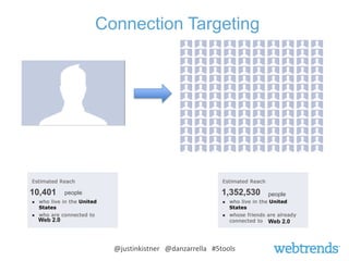 Connection Targeting




10,401     people                                    1,352,530   people



 Web 2.0              ...