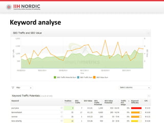 Keyword analyse
 