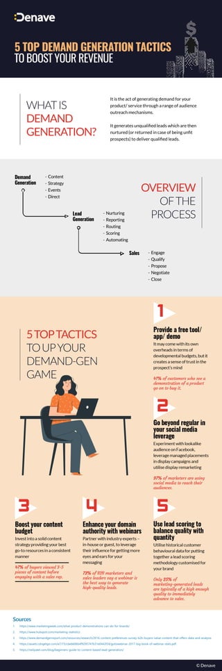 5 Top Demand Generation Tactics to Boost Your Revenue.pdf