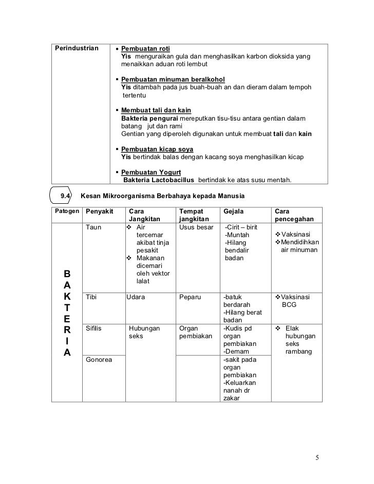 5 Topic1