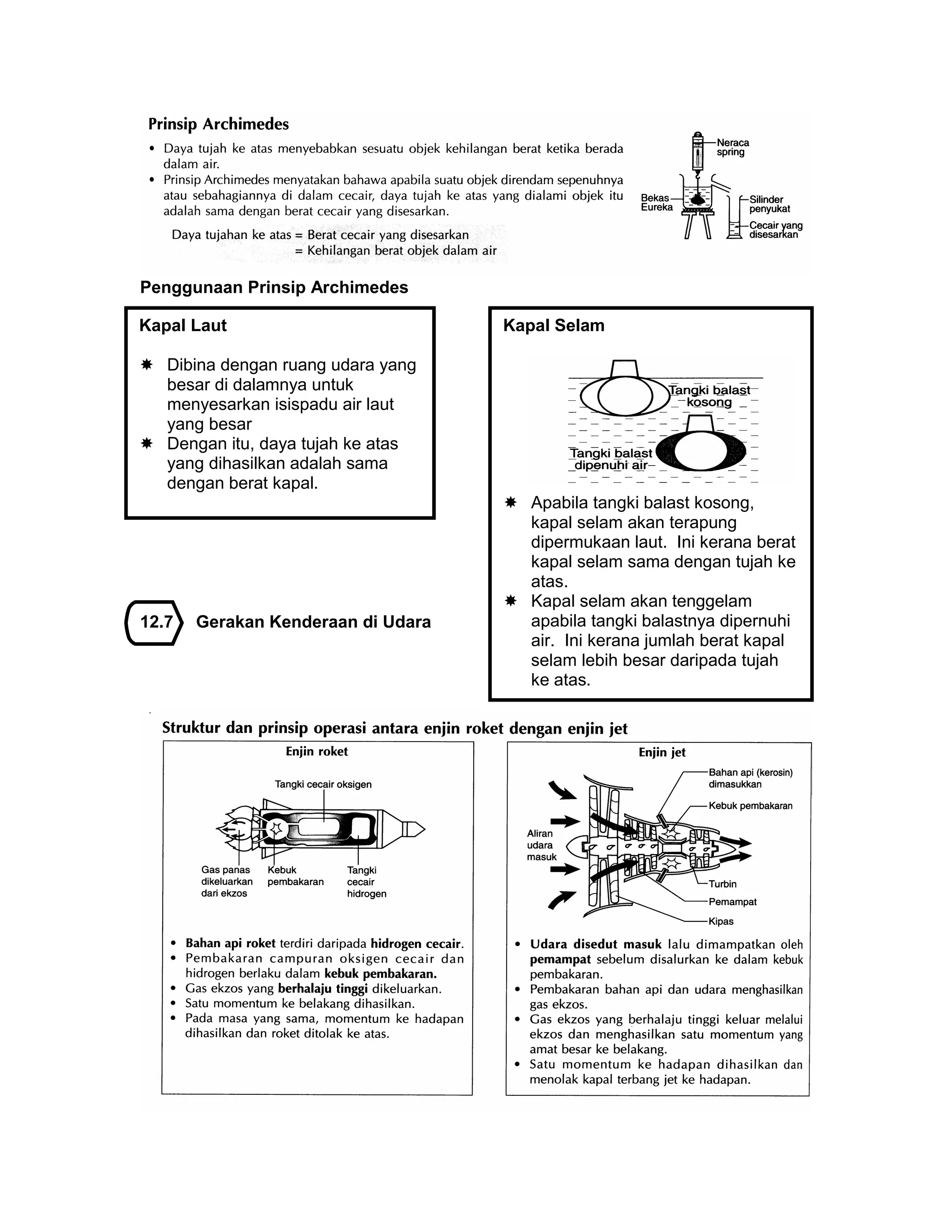 Penggunaan Prinsip Archimedes
12.7 Gerakan Kenderaan di Udara
Kapal Laut
 Dibina dengan ruang udara yang
besar di dalamnya untuk
menyesarkan isispadu air laut
yang besar
 Dengan itu, daya tujah ke atas
yang dihasilkan adalah sama
dengan berat kapal.
Kapal Selam
 Apabila tangki balast kosong,
kapal selam akan terapung
dipermukaan laut. Ini kerana berat
kapal selam sama dengan tujah ke
atas.
 Kapal selam akan tenggelam
apabila tangki balastnya dipernuhi
air. Ini kerana jumlah berat kapal
selam lebih besar daripada tujah
ke atas.
 