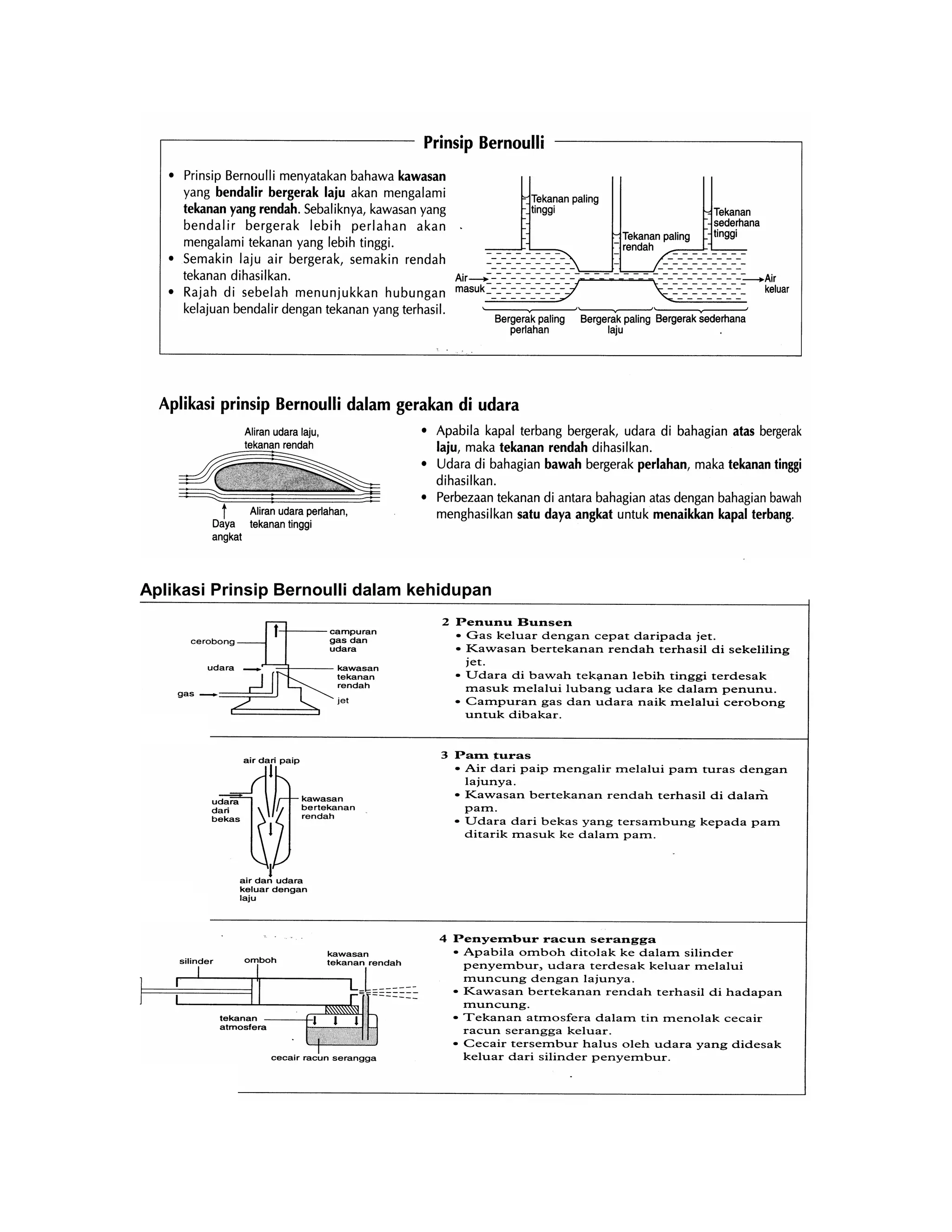 Aplikasi Prinsip Bernoulli dalam kehidupan
 