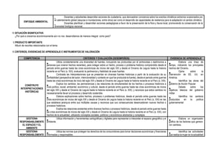 ENFOQUE AMBIENTAL
▪
Docentes y estudiantes desarrollan acciones de ciudadanía, que demuestren conciencia sobre los eventos climáticos extremos ocasionados por
el calentamiento global (sequías e inundaciones, entre otros) así como el desarrollo de capacidades de resiliencia para la adaptación al cambio climático.
▪
Docentes planifican y desarrollan acciones pedagógicas a favor de la preservación de la flora y fauna local, promoviendo la conservación de la
diversidad biológica nacional.
IV.SITUACIÓN SIGNIFICATIVA
¿Por qué si crecemos económicamente aún no nos desarrollamos de manera integral como país?
V.PRODUCTO IMPORTANTE
Album de recortes relacionados con el tema.
VI.CRITERIOS, EVIDENCIAS DE APRENDIZAJE E INSTRUMENTOS DE VALORACIÓN
COMPETENCIA CRITERIOS Y EVALUACIÓN (DESEMPEÑOS) EVIDENCIA DE APRENDIZAJE
CONSTRUYE
INTERPRETACIONES
HISTÓRICAS
●
Utiliza constantemente una diversidad de fuentes, incluyendo las producidas por él (entrevistas o testimonios a
personas que vivieron hechos recientes), para indagar sobre un hecho, proceso o problema histórico comprendido desde el
periodo entre guerras hasta las crisis económicas de inicios del siglo XXI y desde el Oncenio de Leguía hasta la historia
reciente en el Perú (s. XXI), evaluando la pertinencia y fiabilidad de esas fuentes.
●
Contrasta las interpretaciones que se presentan en diversas fuentes históricas a partir de la evaluación de su
confiabilidad (perspectiva del autor, intencionalidad y contexto en que fue producida la fuente), desde el periodo entre guerras
hasta las crisis económicas de inicio del siglo XXI y desde el Oncenio de Leguía hasta la historia reciente en el Perú (s. XXI).
●
Explica los cambios, las permanencias y las relaciones de simultaneidad de los hechos o procesos históricos a
nivel político, social, ambiental, económico y cultural, desde el periodo entre guerras hasta las crisis económicas de inicios
del siglo XXI y desde el Oncenio de Leguía hasta la historia reciente en el Perú (s. XXI), y reconoce que estos cambios no
necesariamente llevan al procesos y desarrollo sostenible.
●
Elabora explicaciones sobre hechos, procesos o problemas históricos, desde el periodo entre guerras hasta las
crisis económicas de inicios del siglo XXI y desde el Oncenio de Leguía hasta la historia reciente en el Perú (s. XXI) en las
que establece jerarquía entre sus múltiples causas y reconoce que sus consecuencias desencadenan nuevos hechos o
procesos históricos.
●
Explica las relaciones existentes entre diversos hechos o procesos históricos, desde el periodo entre guerras hasta
las crisis económicas de inicios del siglo XXI y desde el Oncenio de Leguía hasta la historia reciente en el Perú (s. XXI), con
hechos de la actualidad, utilizando conceptos sociales, políticos y económicos abstractos y complejos.
●
Elabora una línea de
tiempo, indicando los principales
hechos del Oncenio.
●
Opina sobre la
intervención de EE. UU. en
América.
●
Identifica las obras del
gobierno de Acción Popular
●
Debate sobre los
objetivos básicos del gobierno
militar
●
Identifica los cambios
producidos en la política
gubernamental
GESTIONA
RESPONSABLEMENTE
EL ESPACIO Y EL
AMBIENTE
●
Utiliza información y herramientas cartográficas y digitales para representar e interpretar el espacio geográfico y el
ambiente.
●
Elabora un organizador
gráfico de los factores que genera-
ron cambios.
GESTIONA
RESPONSABLEMENTE
●
Utiliza las normas que protegen los derechos de los consumidores para tomar decisiones económicas y financieras
informadas y responsables.
●
Identifica las actividades
que realiza la mujer en la actualidad
 