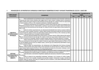 IV. ORGANIZACIÓN DE LOS PROPÓSITOS DE APRENDIZAJE (COMPETENCIAS, DESEMPEÑOS DE GRADO Y ENFOQUES TRANSVERSALES) CICLO VII – QUINTO AÑO
COMPETENCIAS /
CAPACIDADES
DESEMPEÑOS
ORGANIZACIÓN Y DISTRIBUCIÓN DEL
TIEMPO
1 Bim 2 Bim 3 Bim 4 Bim
CONSTRUYE
INTERPRETACIONES
HISTÓRICAS
●
Utiliza constantemente una diversidad de fuentes, incluyendo las producidas por él (entrevistas o testimonios
a personas que vivieron hechos recientes), para indagar sobre un hecho, proceso o problema histórico comprendido
desde el periodo entre guerras hasta las crisis económicas de inicios del siglo XXI y desde el Oncenio de Leguía hasta
la historia reciente en el Perú (s. XXI), evaluando la pertinencia y fiabilidad de esas fuentes.
●
Contrasta las interpretaciones que se presentan en diversas fuentes históricas a partir de la evaluación de su
confiabilidad (perspectiva del autor, intencionalidad y contexto en que fue producida la fuente), desde el periodo entre
guerras hasta las crisis económicas de inicio del siglo XXI y desde el Oncenio de Leguía hasta la historia reciente en el
Perú (s. XXI).
●
Explica los cambios, las permanencias y las relaciones de simultaneidad de los hechos o procesos históricos
a nivel político, social, ambiental, económico y cultural, desde el periodo entre guerras hasta las crisis económicas de
inicios del siglo XXI y desde el Oncenio de Leguía hasta la historia reciente en el Perú (s. XXI), y reconoce que estos
cambios no necesariamente llevan al procesos y desarrollo sostenible.
●
Explica las relaciones existentes entre diversos hechos o procesos históricos, desde el periodo entre guerras
hasta las crisis económicas de inicios del siglo XXI y desde el Oncenio de Leguía hasta la historia reciente en el Perú
(s. XXI), con hechos de la actualidad, utilizando conceptos sociales, políticos y económicos abstractos y complejos.
●
Elabora explicaciones sobre hechos, procesos o problemas históricos, desde el periodo entre guerras hasta
las crisis económicas de inicios del siglo XXI y desde el Oncenio de Leguía hasta la historia reciente en el Perú (s. XXI)
en las que establece jerarquía entre sus múltiples causas y reconoce que sus consecuencias desencadenan nuevos
hechos o procesos históricos.
●
Explica las ideas, los comportamientos y las motivaciones de los protagonistas de los hechos o procesos
históricos, desde el periodo entre guerras hasta la crisis económicas de inicios del siglo XXI y desde el Oncenio de
Leguía hasta la historia reciente en el Perú (s. XXI), para entender las razones de sus acciones u omisiones, y cómo
estas han configurado el presente e intervienen en la construcción del futuro.
GESTIONA
RESPONSABLEMENTE
EL ESPACIO Y EL
AMBIENTE
●
Explica las formas de organizar el territorio peruano, y los espacios en África y la Antártida sobre la base de
los cambios realizados por los actores sociales y su impacto en las condiciones de vida de la población.
●
Utiliza información y herramientas cartográficas y digitales para representar e interpretar el espacio geográfico
y el ambiente.
●
Explica el impacto de las problemáticas ambientales, territoriales y de la condición de cambio climático
(patrones de consumo de la sociedad, transporte en las grandes ciudades, emanaciones de gases, derrames de
petróleo, manejo de cuencas, entre otras) en la calidad de vida de la población y cómo estas problemáticas pueden
derivar en un conflicto socioambiental.
 