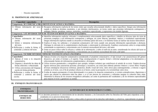 - Docente responsable :
II. PROPÓSITO DE APRENDIZAJE
Capacidad / capacidades Desempeños
Competencia: SE COMUNICA ORALMENTE EN SU LENGUA MATERNA
 Obtiene información del texto
oral.
 Recupera información explicita de los textos orales que escucha seleccionando detalles y datos específicos. Integra esta información
cuando es dicha en distintos momentos, o por distintos interlocutores, en textos orales que presentan información contrapuesta y
ambigua, falacias, paradojas, matices, sinónimos, vocabulario especializado, y expresiones con sentido figurado.
Competencia: LEE DIVERSOS TIPOS DE TEXTOS ESCRITOS EN LENGUA MATERNA
Capacidades:
 Obtiene información del texto
escrito.
 Infiere e interpreta información
del texto.
 Reflexiona y evalúa la forma, el
contenido y contexto del texto.
 Identifica información explicita, relevante y complementaria seleccionando datos específicos y detalles en diversos tipos de texto de
estructura compleja y con información contrapuesta y ambigua, así como falacias, paradojas, matices y vocabulario especializado.
Integra información explicita cuando se encuentra en distintas partes del texto, o en distintos textos al realizar una lectura intercultural.
 Explica el tema, los subtemas y el propósito comunicativo del texto cuando este presenta información especializada o abstracta.
Distingue lo relevante de lo complementario clasificando y sintetizando la información. Establece conclusiones sobre lo comprendido
contrastando su experiencia y conocimiento con el contexto sociocultural del texto y del autor.
 Emite un juicio crítico sobre la eficacia y validez de la información, y sobre el estilo de un autor, considerando los efectos del texto en
los lectores y contrastando su experiencia y conocimiento con el contexto sociocultural del texto y del autor.
Competencia: ESCRIBE DIVERSOS TIPOS DE TEXTOS EN LENGUA MATERNA
Capacidades:
 Adecua el texto a la situación
comunicativa.
 Organiza y desarrolla las ideas de
forma coherente y cohesionada.
 Utiliza convenciones del lenguaje
escrito de forma pertinente.
 Reflexiona y evalúa la forma, el
contenido y contexto del texto
escrito.
 Adecua el texto a la situación comunicativa considerando el propósito comunicativo, el tipo textual y las características del género
discursivo, así como el formato y el soporte. Elige estratégicamente el registro formal o informal adaptándose a los destinatarios y
seleccionando fuentes de información complementaria y divergente.
 Utiliza recursos gramaticales y ortográficos (por ejemplo, tiempos verbales) que contribuyen al sentido de su texto. Emplea diversas
figuras retóricas para caracterizar personas, personajes y escenarios, así como para elaborar patrones rítmicos y versos libres. Emplea
diversas estratégicas discursivas (retóricas, paratextos, diseño visual del texto, entre otros) para contrargumentar, y reforzar o sugerir
sentidos en el texto, con el fin de producir efectos en el lector, como la persuasión o la verosimilitud, entre otros.
 Evalúa de manera permanente el texto determinando si se ajusta a la situación comunicativa; si existen contradicciones, digresiones o
vacíos que afectan la coherencia entre las ideas; o si el uso preciso de conectores y referentes asegura la cohesión entre estas.
Determina la eficacia de los recursos ortográficos utilizados, así como la pertinencia del vocabulario y de los términos especializados
para mejorar el texto y garantizar su sentido.
III. ENFOQUES TRANSVERSALES
ENFOQUES
TRANSVERSALES
ACTITUDES QUE SE DEMUESTRAN CUANDO…
ENFOQUE DE
DERECHOS
 Los docentes promueven el conocimiento de los derechos humanos y la Convención sobre los Derechos del Niño para empoderar a los
estudiantes en su ejercicio democrático.
 Los docentes generan espacios de reflexión y crítica sobre el ejercicio de los derechos individuales y colectivos, especialmente en grupos
 
