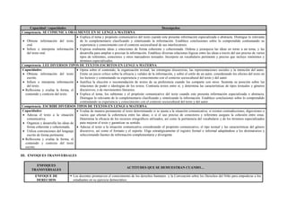 Capacidad / capacidades Desempeños
Competencia: SE COMUNICA ORALMENTE EN SU LENGUA MATERNA
 Obtiene información del texto
oral.
 Infiere e interpreta información
del texto oral.
 Explica el tema y propósito comunicativo del texto cuando este presenta información especializada o abstracta. Distingue lo relevante
de lo complementario clasificando y sintetizando la información. Establece conclusiones sobre lo comprendido contrastando su
experiencia y conocimiento con el contexto sociocultural de sus interlocutores.
 Expresa oralmente ideas y emociones de forma coherente y cohesionada. Ordena y jerarquiza las ideas en torno a un tema, y las
desarrolla para ampliar o precisar la información. Establece diversas relaciones lógicas entre las ideas a través del uso preciso de varios
tipos de referentes, conectores y otros marcadores textuales. Incorpora un vocabulario pertinente y preciso que incluye sinónimos y
términos especializados.
Competencia: LEE DIVERSOS TIPOS DE TEXTOS ESCRITOS EN LENGUA MATERNA
Capacidades:
 Obtiene información del texto
escrito.
 Infiere e interpreta información
del texto.
 Reflexiona y evalúa la forma, el
contenido y contexto del texto.
 Opina sobre el contenido, la organización textual, las estrategias discursivas, las representaciones sociales y la intención del autor.
Emite un juicio crítico sobre la eficacia y validez de la información, y sobre el estilo de un autor, considerando los efectos del texto en
los lectores y contrastando su experiencia y conocimiento con el contexto sociocultural del texto y del autor.
 Justifica la elección o recomendación de textos de su preferencia cuando los comparte con otros. Sustenta su posición sobre las
relaciones de poder e ideologías de los textos. Contrasta textos entre sí, y determina las características de tipos textuales y géneros
discursivos, o de movimientos literarios.
 Explica el tema, los subtemas y el propósito comunicativo del texto cuando este presenta información especializada o abstracta.
Distingue lo relevante de lo complementario clasificando y sintetizando la información. Establece conclusiones sobre lo comprendido
contrastando su experiencia y conocimiento con el contexto sociocultural del texto y del autor.
Competencia: ESCRIBE DIVERSOS TIPOS DE TEXTOS EN LENGUA MATERNA
Capacidades:
 Adecua el texto a la situación
comunicativa.
 Organiza y desarrolla las ideas de
forma coherente y cohesionada.
 Utiliza convenciones del lenguaje
escrito de forma pertinente.
 Reflexiona y evalúa la forma, el
contenido y contexto del texto
escrito.
 Evalúa de manera permanente el texto determinando si se ajusta a la situación comunicativa; si existen contradicciones, digresiones o
vacíos que afectan la coherencia entre las ideas; o si el uso preciso de conectores y referentes asegura la cohesión entre estas.
Determina la eficacia de los recursos ortográficos utilizados, así como la pertinencia del vocabulario y de los términos especializados
para mejorar el texto y garantizar su sentido.
 Adecua el texto a la situación comunicativa considerando el propósito comunicativo, el tipo textual y las características del género
discursivo, así como el formato y el soporte. Elige estratégicamente el registro formal o informal adaptándose a los destinatarios y
seleccionando fuentes de información complementaria y divergente
III. ENFOQUES TRANSVERSALES
ENFOQUES
TRANSVERSALES
ACTITUDES QUE SE DEMUESTRAN CUANDO…
ENFOQUE DE
DERECHOS
 Los docentes promueven el conocimiento de los derechos humanos y la Convención sobre los Derechos del Niño para empoderar a los
estudiantes en su ejercicio democrático.
 