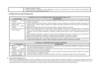 adaptación al cambio climático.
 Docentes planifican y desarrollan acciones pedagógicas a favor de la preservación de la flora y fauna local, promoviendo la
conservación de la diversidad biológica nacional.
COMPETENCIAS TRANSVERSALES
SE DESENVUELVE EN ENTORNOS VIRTUALES GENERADOS POR LAS TIC
CAPACIDADES DESEMPEÑOS
 Personaliza entornos
virtua-les.
 Gestiona información del
entorno virtual.
 Interactúa en entornos
virtuales.
 Crea objetos virtuales en
diversos formatos.
 Navega en diversos entornos virtuales recomendados adaptando funcionalidades básicas de acuerdo con sus necesidades de manera
pertinente y responsable.
 Clasifica información de diversas fuentes y entornos teniendo en cuenta la pertinencia y exactitud del contenido reconociendo los
derechos de autor. Ejemplo: Accede a múltiples libros digitales obteniendo información de cada uno de ellos en un documento y
citando la fuente.
 Registra datos mediante hoja de cálculo que le permite ordenar y secuenciar informacion relevante.
 Participar en actividades interactivas y comunicativas de manera pertinente cuando expresa su identidad personal y sociocultural en
entorno virtuales determinados, como redes virtuales, portales educativos y grupo en red. Ejemplo: Participa en un proyecto
colaborativo virtual de educación ambiental y tecnología y recopila evidencias (fotos, videos y propuestas) utilizando fotos y
grupos.
 Utiliza herramientas multimedia e interactivas cuando desarrolla capacidades relacionadas con diversas áreas del conocimiento.
Ejemplo: Resuelve problemas de cantidad con un software interactivo mediante videos, audios y evaluación.
 Elabora proyectos escolares de su comunidad y localidad utilizando documentos y presentaciones digitales.
 Desarrolla procedimientos lógicos y secuenciales para plantear soluciones a enunciados concretos con lenguajes de programación
de código escrito bloque gráfico. Ejemplo. Elabora un diagrama de flujo para explicar la preparación de un pastel.
GESTIONA SU APRENDIZAJE DE MANERA AUTÓNOMA
CAPACIDADES DESEMPEÑOS
 Define metas de
aprendizaje.
 Organiza acciones
estratégicas para alcanzar
sus metas de aprendizaje.
 Monitorea y ajusta su
desempeño durante el
proceso de aprendizaje.
 Determina metas de aprendizaje viables asociadas a sus conocimientos, estilos de aprendizaje, habilidades y actitudes para el logro
de la tarea, formulándose preguntas de manera reflexiva.
 Organiza un conjunto de estrategias y procedimientos en función del tiempo y de los recursos de que dispone para lograr las metas
de aprendizaje de acuerdo con sus posibilidades,
 Revisa la aplicación de estrategias, procedimientos, recursos y aportes de sus pares para realizar ajustes o cambios en sus acciones
que permitan llegar a los resultados esperados.
 Explica las acciones realizadas y los recursos movilizados en función de su pertinencia al logro de las metas de aprendizaje
IV. SITUACIÓN SIGNIFICATIVA
Muchas veces recomendamos un libro a un amigo. Le explicamos nuestro punto de vista, damos ejemplos, analizamos el argumento o los personajes, comparamos el libro con
otro, e incluso citamos opiniones diferentes de la nuestra. Sin saberlo, estamos creando el germen de un ensayo literario al construir una reflexión crítica sobre una obra, autor o
tema de la literatura. Pero, ¿Cuáles son las características de un ensayo?¿Cómo se tratan las informaciones procedentes de los ensayos literarios?
 