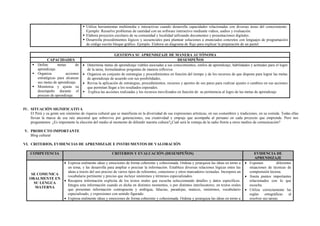  Utiliza herramientas multimedia e interactivas cuando desarrolla capacidades relacionadas con diversas áreas del conocimiento.
Ejemplo: Resuelve problemas de cantidad con un software interactivo mediante videos, audios y evaluación.
 Elabora proyectos escolares de su comunidad y localidad utilizando documentos y presentaciones digitales.
 Desarrolla procedimientos lógicos y secuenciales para plantear soluciones a enunciados concretos con lenguajes de programación
de código escrito bloque gráfico. Ejemplo. Elabora un diagrama de flujo para explicar la preparación de un pastel.
GESTIONA SU APRENDIZAJE DE MANERA AUTÓNOMA
CAPACIDADES DESEMPEÑOS
 Define metas de
aprendizaje.
 Organiza acciones
estratégicas para alcanzar
sus metas de aprendizaje.
 Monitorea y ajusta su
desempeño durante el
proceso de aprendizaje.
 Determina metas de aprendizaje viables asociadas a sus conocimientos, estilos de aprendizaje, habilidades y actitudes para el logro
de la tarea, formulándose preguntas de manera reflexiva.
 Organiza un conjunto de estrategias y procedimientos en función del tiempo y de los recursos de que dispone para lograr las metas
de aprendizaje de acuerdo con sus posibilidades,
 Revisa la aplicación de estrategias, procedimientos, recursos y aportes de sus pares para realizar ajustes o cambios en sus acciones
que permitan llegar a los resultados esperados.
 Explica las acciones realizadas y los recursos movilizados en función de su pertinencia al logro de las metas de aprendizaje
IV. SITUACIÓN SIGNIFICATIVA
El Perú y su gente son sinónimo de riqueza cultural que se manifiesta en la diversidad de sus expresiones artísticas, en sus costumbres y tradiciones, en su comida. Todas ellas
llevan la marca de esa raíz ancestral que sobrevive por generaciones, esa creatividad y empuje que acompaña al peruano en cada proyecto que emprende. Pero nos
preguntamos: ¿Es importante la elección del medio al momento de difundir nuestra cultura?¿Cuál será la ventaja de la radio frente a otros medios de comunicación?
V. PRODUCTO IMPORTANTE
Blog cultural
VI. CRITERIOS, EVIDENCIAS DE APRENDIZAJE E INSTRUMENTOS DE VALORACIÓN
COMPETENCIA CRITERIOS Y EVALUACIÓN (DESEMPEÑOS) EVIDENCIA DE
APRENDIZAJE
SE COMUNICA
ORALMENTE EN
SU LENGUA
MATERNA
 Expresa oralmente ideas y emociones de forma coherente y cohesionada. Ordena y jerarquiza las ideas en torno a
un tema, y las desarrolla para ampliar o precisar la información. Establece diversas relaciones lógicas entre las
ideas a través del uso preciso de varios tipos de referentes, conectores y otros marcadores textuales. Incorpora un
vocabulario pertinente y preciso que incluye sinónimos y términos especializados.
 Recupera información explicita de los textos orales que escucha seleccionando detalles y datos específicos.
Integra esta información cuando es dicha en distintos momentos, o por distintos interlocutores, en textos orales
que presentan información contrapuesta y ambigua, falacias, paradojas, matices, sinónimos, vocabulario
especializado, y expresiones con sentido figurado.
 Expresa oralmente ideas y emociones de forma coherente y cohesionada. Ordena y jerarquiza las ideas en torno a
 Exponen diferentes
situaciones de técnicas de
comprensión lectora.
 Anota puntos importantes
relacionados con lo que
escucha.
 Utiliza correctamente las
reglas ortográficas al
resolver sus tareas.
 