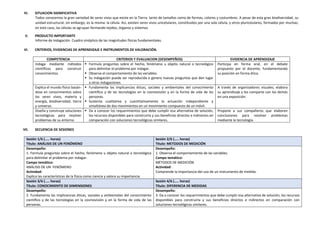 IV. SITUACION SIGNIFICATIVA
Todos conocemos la gran variedad de seres vivos que existe en la Tierra, tanto de tamaños como de formas, colores y costumbres. A pesar de esta gran biodiversidad, su
unidad estructural, sin embargo, es la misma: la célula. Así, existen seres vivos unicelulares, constituidos por una sola célula, y otros pluricelulares, formados por muchas;
en este caso, las células se agrupan formando tejidos, órganos y sistemas
V. PRODUCTO IMPORTANTE
Informe de indagación. Cuadro sinóptico de las magnitudes físicas fundamentales.
VI. CRITERIOS, EVIDENCIAS DE APRENDIZAJE E INSTRUMENTOS DE VALORACIÓN.
COMPETENCIA CRITERIOS Y EVALUACION (DESEMPEÑOS) EVIDENCIA DE APRENDIZAJE
Indaga mediante métodos
científicos para construir
conocimientos.
 Formula preguntas sobre el hecho, fenómeno u objeto natural o tecnológico
para delimitar el problema por indagar.
 Observa el comportamiento de las variables.
 Su indagación puede ser reproducida o genera nuevas preguntas que den lugar
a otras indagaciones.
Participa en forma oral, en el debate
propuesto por el docente, fundamentando
su posición en forma ética.
Explica el mundo físico basán-
dose en conocimientos sobre
los seres vivos, materia y
energía, biodiversidad, tierra
y universo.
 Fundamenta las implicancias éticas, sociales y ambientales del conocimiento
científico y de las tecnologías en la cosmovisión y en la forma de vida de las
personas.
 Sustenta cualitativa y cuantitativamente la actuación independiente y
simultánea de dos movimientos en un movimiento compuesto de un móvil.
A través de organizadores visuales, elabora
su aprendizaje y los comparte con los demás
en una exposición.
Diseña y construye soluciones
tecnológicas para resolver
problemas de su entorno
 Da a conocer los requerimientos que debe cumplir esa alternativa de solución,
los recursos disponibles para construirla y sus beneficios directos e indirectos en
comparación con soluciones tecnológicas similares.
Propone a sus compañeros que elaboren
conclusiones para resolver problemas
mediante la tecnología.
VII. SECUENCIA DE SESIONES
Sesión 1/6 (….. horas)
Título: ANÁLISIS DE UN FENÓMENO
Sesión 2/6 (….. horas)
Título: METODOS DE MEDICIÓN
Desempeño:
1. Formula preguntas sobre el hecho, fenómeno u objeto natural o tecnológico
para delimitar el problema por indagar.
Campo temático:
ANÁLISIS DE UN FENÓMENO
Actividad:
Explica las características de la física como ciencia y valora su importancia.
Desempeño:
1. Observa el comportamiento de las variables.
Campo temático:
MÉTODOS DE MEDICIÓN
Actividad:
Comprende la importancia del uso de un instrumento de medida.
Sesión 3/6 (….. horas)
Título: CONOCIMIENTO DE DIMENSIONES
Sesión 4/6 (….. horas)
Título: DIFERENCIA DE MEDIDAS
Desempeño:
2. Fundamenta las implicancias éticas, sociales y ambientales del conocimiento
científico y de las tecnologías en la cosmovisión y en la forma de vida de las
personas.
Desempeño:
3. Da a conocer los requerimientos que debe cumplir esa alternativa de solución, los recursos
disponibles para construirla y sus beneficios directos e indirectos en comparación con
soluciones tecnológicas similares.
 