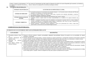 Evalúa y comunica el funcionamiento y
los impactos de su alternativa de solución
tecnológica.
 Da a conocer los requerimientos que debe cumplir esa alternativa de solución, los recursos disponibles para construirla y sus beneficios
directos e indirectos en comparación con soluciones tecnológicas similares.
III. ENFOQUES TRANSVERSALES.
ENFOQUES TRANSVERSALES ACTITUDES QUE SE DEMUESTRAN CUANDO…
ENFOQUE DE DERECHOS
 Los docentes promueven el conocimiento de los derechos humanos y la Convención sobre los Derechos del Niño para
empoderar a los estudiantes en su ejercicio democrático.
 Los docentes generan espacios de reflexión y crítica sobre el ejercicio de los derechos individuales y colectivos,
especialmente en grupos y poblaciones vulnerables.
ENFOQUE DE IGUALDAD DE
GÉNERO
 Docentes y estudiantes no hacen distinciones discriminatorias entre varones y mujeres.
 Estudiantes varones y mujeres tienen las mismas responsabilidades en el cuidado de los espacios educativos que
utilizan.
ENFOQUE AMBIENTAL
 Docentes y estudiantes desarrollan acciones de ciudadanía, que demuestren conciencia sobre los eventos climáticos
extremos ocasionados por el calentamiento global (sequías e inundaciones, entre otros) así como el desarrollo de
capacidades de resiliencia para la adaptación al cambio climático.
 Docentes planifican y desarrollan acciones pedagógicas a favor de la preservación de la flora y fauna local,
promoviendo la conservación de la diversidad biológica nacional.
COMPETENCIAS TRANSVERSALES.-
SE DESENVUELVE EN ENTORNOS VIRTUALES GENERADOS POR LAS TIC
CAPACIDADES DESEMPEÑOS
 Personaliza entornos virtua-
les.
 Gestiona información del
entorno virtual.
 Interactúa en entornos
virtuales.
 Crea objetos virtuales en
diversos formatos.
 Navega en diversos entornos virtuales recomendados adaptando funcionalidades básicas de acuerdo con sus necesidades de manera
pertinente y responsable.
 Clasifica información de diversas fuentes y entornos teniendo en cuenta la pertinencia y exactitud del contenido reconociendo los derechos
de autor. Ejemplo: Accede a múltiples libros digitales obteniendo información de cada uno de ellos en un documento y citando la fuente.
 Registra datos mediante hoja de cálculo que le permite ordenar y secuenciar informacion relevante.
 Participar en actividades interactivas y comunicativas de manera pertinente cuando expresa su identidad personal y sociocultural en entorno
virtuales determinados, como redes virtuales, portales educativos y grupo en red. Ejemplo: Participa en un proyecto colaborativo virtual de
educación ambiental y tecnología y recopila evidencias (fotos, videos y propuestas) utilizando fotos y grupos.
 Utiliza herramientas multimedia e interactivas cuando desarrolla capacidades relacionadas con diversas áreas del conocimiento. Ejemplo:
Resuelve problemas de cantidad con un software interactivo mediante videos, audios y evaluación.
 Elabora proyectos escolares de su comunidad y localidad utilizando documentos y presentaciones digitales.
 Desarrolla procedimientos lógicos y secuenciales para plantear soluciones a enunciados concretos con lenguajes de programación de código
escrito bloque gráfico. Ejemplo. Elabora un diagrama de flujo para explicar la preparación de un pastel.
 