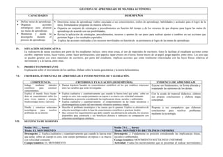 GESTIONA SU APRENDIZAJE DE MANERA AUTÓNOMA
CAPACIDADES DESEMPEÑOS
 Define metas de aprendizaje.
 Organiza acciones
estratégicas para alcanzar
sus metas de aprendizaje.
 Monitorea y ajusta su
desempeño durante el
proceso de aprendizaje.
 Determina metas de aprendizaje viables asociadas a sus conocimientos, estilos de aprendizaje, habilidades y actitudes para el logro de la
tarea, formulándose preguntas de manera reflexiva.
 Organiza un conjunto de estrategias y procedimientos en función del tiempo y de los recursos de que dispone para lograr las metas de
aprendizaje de acuerdo con sus posibilidades,
 Revisa la aplicación de estrategias, procedimientos, recursos y aportes de sus pares para realizar ajustes o cambios en sus acciones que
permitan llegar a los resultados esperados.
 Explica las acciones realizadas y los recursos movilizados en función de su pertinencia al logro de las metas de aprendizaje
IV. SITUACIÓN SIGNIFICATIVA
La realización de tareas escolares por parte de los estudiantes incluye, entre otras cosas, el uso de materiales de escritorio. Estos le facilitan al estudiante acciones como
escribir, imprimir textos, hacer trazos, cortar, hacer perforaciones, unir papeles, tapar errores en el texto, borrar trazos de un papel, pegar papeles, entre otros. Los usos que
se pueden generar con estos materiales de escritorio, por parte del estudiante, implican acciones que están totalmente relacionadas con las leyes físicas relativas al
movimiento y a la fuerza, entre otras.
V. PRODUCTO IMPORTANTE
Explicación sobre el movimiento de los satélites. Debate sobre la teoría geocéntrica y la teoría heliocéntrica.
VI. CRITERIOS, EVIDENCIAS DE APRENDIZAJE E INSTRUMENTOS DE VALORACIÓN.
COMPETENCIA CRITERIOS Y EVALUACION (DESEMPEÑOS) EVIDENCIA DE APRENDIZAJE
Indaga mediante métodos
científicos para construir
conocimientos.
 Plantea hipótesis basadas en conocimientos científicos en los que establece relaciones
entre las variables que serán investigadas.
Expone sus fundamentos, en forma alturada y
respetando las opiniones de los demás.
Explica el mundo físico basán-
dose en conocimientos sobre los
seres vivos, materia y energía,
biodiversidad, tierra y universo.
 Explica cualitativa y cuantitativamente que cuando la fuerza total que actúa sobre un
cuerpo es cero, este cuerpo permanece en reposo o se mueve con velocidad constante.
 Fundamenta su posición considerando las implicancias éticas, sociales y ambientales.
 Explica cualitativa y cuantitativamente el comportamiento de las ondas mecánicas y
electromagnéticas a partir del movimiento vibratorio armónico simple.
Con la ayuda de material didáctico, elabora
sus propias conclusiones y elabora mapa
conceptual.
Diseña y construye soluciones
tecnológicas para resolver
problemas de su entorno
 Describe el problema tecnológico y las causas que lo generan. Explica su alternativa de
solución tecnológica sobre la base de conocimientos científicos o practicas locales.
 Da a conocer los requerimientos que debe cumplir esa alternativa de solución, los recursos
disponibles para construirla y sus beneficios directos e indirectos en comparación con
soluciones tecnológicas similares.
Propone a sus compañeros que elaboren
conclusiones para resolver problemas
mediante la tecnología.
VII. SECUENCIA DE SESIONES
Sesión 1/6 (….. horas)
Título: EL MOVIMIENTO
Sesión 2/6 (….. horas)
Título: MOVIMIENTO RECTILÍNEO UNIFORME
Desempeño: 2. Explica cualitativa y cuantitativamente que cuando la fuerza total
que actúa sobre un cuerpo es cero, este cuerpo permanece en reposo o se mueve
con velocidad constante.
Campo temático: EL MOVIMIENTO
Desempeño: 2. Fundamenta su posición considerando las implicancias éticas,
sociales y ambientales.
Campo temático: MOVIMIENTO RECTILINEO UNIFORME
Actividad: Evalúa los inconvenientes que se presentan al realizar movimientos
 