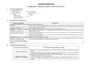 SEGUNDO BIMESTRE
NOMBRE DE LA TERCERA UNIDAD: “LEYES DE NEWTON”
I. DATOS INFORMATIVOS
1.1. Institución Educativa :
1.2. Área curricular : Ciencia y Tecnología
1.3. Grado / Sección (es) : ……. Grado, Secciones: …………..
1.4. Duración : ……. Semanas
- Fecha de Inicio : ….. / ….. / 20…..
- Fecha de término : ….. / ….. / 20…..
- Docente responsable :
II. PROPÓSITO DE APRENDIZAJE
Capacidad / capacidades Desempeños
Competencia: Indaga mediante métodos científicos para construir conocimientos.
Capacidades:
Genera y registra datos e información.
Analiza datos e información.
 Sustenta sobre la base de conocimientos científicos, sus conclusiones, los procedimientos y la reducción del error a través del uso del
grupo de control, la repetición de mediciones, los cálculos y los ajustes realizados en la obtención de resultados válidos y fiables para
demostrar la hipótesis y lograr el objetivo.
Competencia: Explica el mundo físico basándose en conocimientos sobre los seres vivos, materia y energía, biodiversidad, tierra y universo.
Capacidades: Comprende y usa
conocimientos sobre los seres vivos.
Evalúa las implicancias del saber y del
quehacer científico y tecnológico.
 Explica cualitativa y cuantitativamente el comportamiento de las ondas mecánicas y electromagnéticas a partir del movimiento
vibratorio armónico simple.
 Explica cualitativa y cuantitativamente que cuando la fuerza total que actúa sobre un cuerpo es cero, este cuerpo permanece en reposo o
se mueve con velocidad constante.
 Explica cualitativa y cuantitativamente que cuando la fuerza total que actúa sobre un cuerpo es cero, este cuerpo permanece en reposo o
se mueve con velocidad constante.
Competencia: Diseña y construye soluciones tecnológicas para resolver problemas de su entorno
Capacidades: Implementa y valida la
alternativa de solución tecnológica.
Evalúa y comunica el funcionamiento y
los impactos de su alternativa de solución
tecnológica.
 Da a conocer los requerimientos que debe cumplir esa alternativa de solución, los recursos disponibles para construirla y sus beneficios
directos e indirectos en comparación con soluciones tecnológicas similares.
III. ENFOQUES TRANSVERSALES.
ENFOQUES TRANSVERSALES ACTITUDES QUE SE DEMUESTRAN CUANDO…
ENFOQUE DE DERECHOS
 Los docentes promueven oportunidades para que los estudiantes ejerzan sus derechos en la relación con sus pares y
adultos.
 Los docentes promueven formas de participación estudiantil que permitan el desarrollo de competencias ciudadanas,
articulando acciones con la familia y comunidad en la búsqueda del bien común.
ENFOQUE INCLUSIVO O
ATENCIÓN A LA DIVERSIDAD
 Las familias reciben información continua sobre los esfuerzos, méritos, avances y logros de sus hijos entendiendo sus
dificultades como parte de su desarrollo y aprendizaje.
 Los docentes programan y enseñan considerando tiempos, espacios y actividades diferenciadas de acuerdo a las
características y demandas de los estudiantes, las que se articulan en situaciones significativas vinculadas a su contexto y
realidad.
 