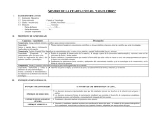 NOMBRE DE LA CUARTA UNIDAD: “LOS FLUIDOS”
I. DATOS INFORMATIVOS
1.1. Institución Educativa :
1.2. Área curricular : Ciencia y Tecnología
1.3. Grado / Sección (es) : ……. Grado, Secciones: …………..
1.4. Duración : ……. Semanas
- Fecha de Inicio : ….. / ….. / 20….
- Fecha de término : ….. / ….. / 20….
- Docente responsable :
II. PROPÓSITO DE APRENDIZAJE
Capacidad / capacidades Desempeños
Competencia: Indaga mediante métodos científicos para construir conocimientos.
Capacidades:
Genera y registra datos e información.
Analiza datos e información.
 Plantea hipótesis basadas en conocimientos científicos en los que establece relaciones entre las variables que serán investigadas.
Competencia: Explica el mundo físico basándose en conocimientos sobre los seres vivos, materia y energía, biodiversidad, tierra y universo.
Capacidades: Comprende y usa
conocimientos sobre los seres vivos.
Evalúa las implicancias del saber y del
quehacer científico y tecnológico.
 Explica la propiedad de conservación de la materia y la energía a partir de la conversión materia-energía y viceversa, como en las
reacciones de fisión y fusión nuclear.
 Explica cualitativa y cuantitativamente que cuando la fuerza total que actúa sobre un cuerpo es cero, este cuerpo permanece en reposo o
se mueve con velocidad constante.
 Fundamenta las implicancias éticas, sociales y ambientales del conocimiento científico y de las tecnologías en la cosmovisión y en la
forma de vida de las personas.
Competencia: Diseña y construye soluciones tecnológicas para resolver problemas de su entorno
Capacidades: Implementa y valida la
alternativa de solución tecnológica.
Evalúa y comunica el funcionamiento y
los impactos de su alternativa de solución
tecnológica.
 Describe sus partes o etapas, la secuencia de pasos, sus características de forma y estructura, y su función.
III. ENFOQUES TRANSVERSALES.
ENFOQUES TRANSVERSALES ACTITUDES QUE SE DEMUESTRAN CUANDO…
ENFOQUE DE DERECHOS
 Los docentes promueven oportunidades para que los estudiantes ejerzan sus derechos en la relación con sus pares y
adultos.
 Los docentes promueven formas de participación estudiantil que permitan el desarrollo de competencias ciudadanas,
articulando acciones con la familia y comunidad en la búsqueda del bien común.
ENFOQUE DE IGUALDAD DE
GÉNERO
 Estudiantes y docentes analizan los prejuicios entre géneros.
ENFOQUE AMBIENTAL
 Docentes y estudiantes impulsan acciones que contribuyan al ahorro del agua y el cuidado de las cuencas hidrográficas
de la comunidad, identificando su relación con el cambio climático, adoptando una nueva cultura del agua.
 