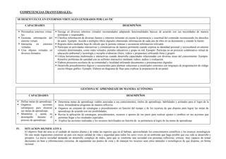 COMPETENCIAS TRANSVERSALES.-
SE DESENVUELVE EN ENTORNOS VIRTUALES GENERADOS POR LAS TIC
CAPACIDADES DESEMPEÑOS
 Personaliza entornos virtua-
les.
 Gestiona información del
entorno virtual.
 Interactúa en entornos
virtuales.
 Crea objetos virtuales en
diversos formatos.
 Navega en diversos entornos virtuales recomendados adaptando funcionalidades básicas de acuerdo con sus necesidades de manera
pertinente y responsable.
 Clasifica información de diversas fuentes y entornos teniendo en cuenta la pertinencia y exactitud del contenido reconociendo los derechos
de autor. Ejemplo: Accede a múltiples libros digitales obteniendo información de cada uno de ellos en un documento y citando la fuente.
 Registra datos mediante hoja de cálculo que le permite ordenar y secuenciar informacion relevante.
 Participar en actividades interactivas y comunicativas de manera pertinente cuando expresa su identidad personal y sociocultural en entorno
virtuales determinados, como redes virtuales, portales educativos y grupo en red. Ejemplo: Participa en un proyecto colaborativo virtual de
educación ambiental y tecnología y recopila evidencias (fotos, videos y propuestas) utilizando fotos y grupos.
 Utiliza herramientas multimedia e interactivas cuando desarrolla capacidades relacionadas con diversas áreas del conocimiento. Ejemplo:
Resuelve problemas de cantidad con un software interactivo mediante videos, audios y evaluación.
 Elabora proyectos escolares de su comunidad y localidad utilizando documentos y presentaciones digitales.
 Desarrolla procedimientos lógicos y secuenciales para plantear soluciones a enunciados concretos con lenguajes de programación de código
escrito bloque gráfico. Ejemplo. Elabora un diagrama de flujo para explicar la preparación de un pastel.
GESTIONA SU APRENDIZAJE DE MANERA AUTÓNOMA
CAPACIDADES DESEMPEÑOS
 Define metas de aprendizaje.
 Organiza acciones
estratégicas para alcanzar
sus metas de aprendizaje.
 Monitorea y ajusta su
desempeño durante el
proceso de aprendizaje.
 Determina metas de aprendizaje viables asociadas a sus conocimientos, estilos de aprendizaje, habilidades y actitudes para el logro de la
tarea, formulándose preguntas de manera reflexiva.
 Organiza un conjunto de estrategias y procedimientos en función del tiempo y de los recursos de que dispone para lograr las metas de
aprendizaje de acuerdo con sus posibilidades,
 Revisa la aplicación de estrategias, procedimientos, recursos y aportes de sus pares para realizar ajustes o cambios en sus acciones que
permitan llegar a los resultados esperados.
 Explica las acciones realizadas y los recursos movilizados en función de su pertinencia al logro de las metas de aprendizaje
IV. SITUACION SIGNIFICATIVA
El objetivo final del área es el cuidado de nuestro planea y de todas las especies que en él habitan, aprovechando los conocimientos científicos y los avances tecnológicos.
De este modo lograremos construir un país con mejor calidad de vida y seguridad para todos los seres vivos en un ambiente que haga posible que esa vida se desarrolle y
prospere. La nueva sociedad demanda un desarrollo complejo de todos, para que se conforme una sociedad con personas reflexivas, críticas, muy capaces de tomar
decisiones en base a informaciones correctas, de argumentar sus puntos de vista y de manejar los recursos sean estos naturales o tecnológicos de que dispone, en forma
racional.
 