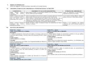 V. PRODUCTO IMPORTANTE
Informe de indagación. Prototipo tecnológico relacionado con la energía mecánica.
VI. CRITERIOS, EVIDENCIAS DE APRENDIZAJE E INSTRUMENTOS DE VALORACIÓN.
COMPETENCIA CRITERIOS Y EVALUACION (DESEMPEÑOS) EVIDENCIA DE APRENDIZAJE
Indaga mediante métodos
científicos para construir
conocimientos.
 Plantea hipótesis basadas en conocimientos científicos en los que establece relaciones
entre las variables que serán investigadas
Expone sus fundamentos, en forma alturada y
respetando las opiniones de los demás.
Explica el mundo físico basán-
dose en conocimientos sobre los
seres vivos, materia y energía,
biodiversidad, tierra y universo.
 Explica la propiedad de conservación de la materia y la energía a partir de la conversión
materia-energía y viceversa, como en las reacciones de fisión y fusión nuclear.
 Explica cualitativa y cuantitativamente que cuando la fuerza total que actúa sobre un
cuerpo es cero, este cuerpo permanece en reposo o se mueve con velocidad constante.
 Fundamenta las implicancias éticas, sociales y ambientales del conocimiento científico y
de las tecnologías en la cosmovisión y en la forma de vida de las personas.
Con la ayuda de material didáctico, elabora sus
propias conclusiones y elabora mapa conceptual.
Diseña y construye soluciones
tecnológicas para resolver
problemas de su entorno
 Describe sus partes o etapas, la secuencia de pasos, sus características de forma y
estructura, y su función.
Propone a sus compañeros que elaboren
conclusiones para resolver problemas mediante la
tecnología.
VII. SECUENCIA DE SESIONES
Sesión 1/6 (….. horas)
Título: LOS FLUIDOS EN LA TIERRA
Sesión 2/6 (….. horas)
Título: LA FUERZA DE LA PRESIÓN
Desempeño:
2. Explica la propiedad de conservación de la materia y la energía a partir de la
conversión materia-energía y viceversa, como en las reacciones de fisión y fusión
nuclear.
Campo temático:
LOS FLUIDOS EN LA TIERRA
Actividad:
Explica las características de un fluido y de la magnitud densidad que influyen en
diferentes fenómenos físicos.
Desempeño:
1. Plantea hipótesis basadas en conocimientos científicos en los que establece
relaciones entre las variables que serán investigadas.
Campo temático:
LA FUERZA DE LA PRESIÓN
Actividad:
Debate acerca de la relación de la presión atmosférica y las dificultades para
respirar en lugares ubicados a mayor altura.
Sesión 3/6 (….. horas)
Título: MULTIPLICANDO FUERZAS
Sesión 4/6 (….. horas)
Título: PROTOTIPO DE BOMBA DE PISTÓN
Desempeño:
2. Explica cualitativa y cuantitativamente que cuando la fuerza total que actúa
sobre un cuerpo es cero, este cuerpo permanece en reposo o se mueve con
velocidad constante.
Campo temático:
MULTIPLICANDO FUERZAS
Actividad:
Elabora preguntas relacionando las variables que intervienen en el funciona-
miento de un vaso comunicante.
Desempeño:
3. Describe sus partes o etapas, la secuencia de pasos, sus características de
forma y estructura, y su función.
Campo temático:
PROTOTIPO DE BOMBA DE PISTÓN
Actividad:
Hace conjeturas sobre sus observaciones para detectar el problema tecnológico.
Sesión 5/6 (…. Horas)
Título: PROPIEDADES DE LOS FLUIDOS
 