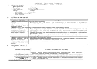 NOMBRE DE LA QUINTA UNIDAD: “LA ENERGÍA”
I. DATOS INFORMATIVOS
1.1. Institución Educativa :
1.2. Área curricular : Ciencia y Tecnología
1.3. Grado / Sección (es) : ……. Grado, Secciones: …………..
1.4. Duración : ……. Semanas
- Fecha de Inicio : ….. / ….. / 20….
- Fecha de término : ….. / ….. / 20….
- Docente responsable :
II. PROPÓSITO DE APRENDIZAJE
Capacidad / capacidades Desempeños
Competencia: Indaga mediante métodos científicos para construir conocimientos.
Capacidades:
Analiza datos e información.
Evalúa y comunica el proceso y
resultados de su indagación.
 Formula preguntas sobre el hecho, fenómeno u objeto natural o tecnológico para delimitar el problema por indagar. Observa el
comportamiento de las variables.
Competencia: Explica el mundo físico basándose en conocimientos sobre los seres vivos, materia y energía, biodiversidad, tierra y universo.
Capacidades: Comprende y usa
conocimientos sobre los seres vivos.
Evalúa las implicancias del saber y del
quehacer científico y tecnológico.
 Explica la propiedad de conservación de la materia y la energía a partir de la conversión materia-energía y viceversa, como en las
reacciones de fisión y fusión nuclear. Evalúa las implicancias del uso de la radiación nuclear en la industria alimentaria, agrícola, de
salud entre otras.
 Fundamenta las implicancias éticas, sociales y ambientales del conocimiento científico y de las tecnologías en la cosmovisión y en la
forma de vida de las personas.
 Explica cualitativa y cuantitativamente la relación entre trabajo mecánico (plano inclinado, poleas y palancas) energía y potencia, y las
condiciones de equilibrio en los sistemas físicos.
Competencia: Diseña y construye soluciones tecnológicas para resolver problemas de su entorno
Capacidades: Implementa y valida la
alternativa de solución tecnológica.
Evalúa y comunica el funcionamiento y
los impactos de su alternativa de solución
tecnológica.
 Representa su alternativa de solución con dibujos a escala, incluyendo vistas y perspectivas o diagramas de flujo. Describe sus partes o
etapas, la secuencia de pasos, sus características de forma y estructura, y su función.
III. ENFOQUES TRANSVERSALES.
ENFOQUES TRANSVERSALES ACTITUDES QUE SE DEMUESTRAN CUANDO…
ENFOQUE AMBIENTAL
 Docentes y estudiantes promueven la preservación de entornos saludables a favor de la limpieza de los espacios
educativos que comparte, asi como de los hábitos de higiene y alimentación saludables.
ENFOQUE ORIENTACIÓN AL
BIEN COMÚN
 Los docentes identifican, valoran y destacan continuamente actos espontáneos de los estudiantes en beneficio de otros,
dirigidos a procurar o restaurar su bienestar en situaciones que lo requieran.
ENFOQUE BÚSQUEDA DE LA
EXCELENCIA
 Docentes y estudiantes demuestran flexibilidad para el cambio y la adaptación a circunstancias diversas, orientados a
objetivos de mejora personal o grupal.
COMPETENCIAS TRANSVERSALES.-
 