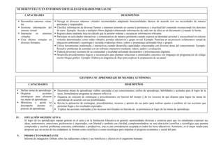 SE DESENVUELVE EN ENTORNOS VIRTUALES GENERADOS POR LAS TIC
CAPACIDADES DESEMPEÑOS
 Personaliza entornos virtua-
les.
 Gestiona información del
entorno virtual.
 Interactúa en entornos
virtuales.
 Crea objetos virtuales en
diversos formatos.
 Navega en diversos entornos virtuales recomendados adaptando funcionalidades básicas de acuerdo con sus necesidades de manera
pertinente y responsable.
 Clasifica información de diversas fuentes y entornos teniendo en cuenta la pertinencia y exactitud del contenido reconociendo los derechos
de autor. Ejemplo: Accede a múltiples libros digitales obteniendo información de cada uno de ellos en un documento y citando la fuente.
 Registra datos mediante hoja de cálculo que le permite ordenar y secuenciar informacion relevante.
 Participar en actividades interactivas y comunicativas de manera pertinente cuando expresa su identidad personal y sociocultural en entorno
virtuales determinados, como redes virtuales, portales educativos y grupo en red. Ejemplo: Participa en un proyecto colaborativo virtual de
educación ambiental y tecnología y recopila evidencias (fotos, videos y propuestas) utilizando fotos y grupos.
 Utiliza herramientas multimedia e interactivas cuando desarrolla capacidades relacionadas con diversas áreas del conocimiento. Ejemplo:
Resuelve problemas de cantidad con un software interactivo mediante videos, audios y evaluación.
 Elabora proyectos escolares de su comunidad y localidad utilizando documentos y presentaciones digitales.
 Desarrolla procedimientos lógicos y secuenciales para plantear soluciones a enunciados concretos con lenguajes de programación de código
escrito bloque gráfico. Ejemplo. Elabora un diagrama de flujo para explicar la preparación de un pastel.
GESTIONA SU APRENDIZAJE DE MANERA AUTÓNOMA
CAPACIDADES DESEMPEÑOS
 Define metas de aprendizaje.
 Organiza acciones
estratégicas para alcanzar
sus metas de aprendizaje.
 Monitorea y ajusta su
desempeño durante el
proceso de aprendizaje.
 Determina metas de aprendizaje viables asociadas a sus conocimientos, estilos de aprendizaje, habilidades y actitudes para el logro de la
tarea, formulándose preguntas de manera reflexiva.
 Organiza un conjunto de estrategias y procedimientos en función del tiempo y de los recursos de que dispone para lograr las metas de
aprendizaje de acuerdo con sus posibilidades,
 Revisa la aplicación de estrategias, procedimientos, recursos y aportes de sus pares para realizar ajustes o cambios en sus acciones que
permitan llegar a los resultados esperados.
 Explica las acciones realizadas y los recursos movilizados en función de su pertinencia al logro de las metas de aprendizaje
IV. SITUACIÓN SIGNIFICATIVA
El logro de los aprendizajes supone generar en el aula y en la Institución Educativa en general, oportunidades diversas y creativas para que los estudiantes expresen sus
ideas, sentimientos, emociones, preferencias e inquietudes, con libertad y también con claridad, complementándose en una educación científica y tecnológica que permita
comprender y resolver problemas concretos, ambientales o productivos, esta es una consideración aceptada en todos los foros educativos. Asimismo, es el mejor medio para
propiciar que un sector de los ciudadanos se formen como científicos o como tecnólogos para impulsar el progreso económico y social del país.
V. PRODUCTO IMPORTANTE
Informe de indagación. Debate sobre las radiaciones solares y sus beneficios y efectos en el organismo humano.
 