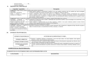 - Fecha de término : ….. / ….. / 20….
- Docente responsable :
II. PROPÓSITO DE APRENDIZAJE
Capacidad / capacidades Desempeños
Competencia: Indaga mediante métodos científicos para construir conocimientos.
Capacidades:
Analiza datos e información.
Evalúa y comunica el proceso y
resultados de su indagación.
 Plantea hipótesis basadas en conocimientos científicos en los que establece relaciones entre las variables que serán investigadas.
Considera las variables intervinientes que pueden influir en su indagación y elabora los objetivos.
 Propone y fundamenta, sobre la base de los objetivos de su indagación e información científica, procedimientos que le permiten
observar, manipular y medir las variables, el tiempo por emplear, las medidas de seguridad, herramientas, materiales e instrumentos de
recojo de datos cualitativos / cuantitativos y el margen de error. Estos procedimientos también le permitirán prever un grupo de control
para confirmar o refutar la hipótesis.
Competencia: Explica el mundo físico basándose en conocimientos sobre los seres vivos, materia y energía, biodiversidad, tierra y universo.
Capacidades: Comprende y usa
conocimientos sobre los seres vivos.
Evalúa las implicancias del saber y del
quehacer científico y tecnológico.
 Fundamenta las implicancias éticas, sociales y ambientales del conocimiento científico y de las tecnologías en la cosmovisión y en la
forma de vida de las personas.
 Explica cualitativa y cuantitativamente que los flujos magnéticos variables en una espira conductora producen corriente eléctrica
continua o alterna siguiendo las leyes de la inducción electromagnética.
Competencia: Diseña y construye soluciones tecnológicas para resolver problemas de su entorno
Capacidades: Implementa y valida la
alternativa de solución tecnológica.
Evalúa y comunica el funcionamiento y
los impactos de su alternativa de solución
tecnológica.
 Representa su alternativa de solución con dibujos a escala, incluyendo vistas y perspectivas o diagramas de flujo. Describe sus partes o
etapas, la secuencia de pasos, sus características de forma y estructura, y su función.
III. ENFOQUES TRANSVERSALES.
ENFOQUES TRANSVERSALES ACTITUDES QUE SE DEMUESTRAN CUANDO…
ENFOQUE AMBIENTAL
 Docentes y estudiantes impulsan la recuperación y uso de las áreas verdes y las áreas naturales, como espacios
educativos, a fin de valorar el beneficio que les brindan.
ENFOQUE INTERCULTURAL
 Los docentes previenen y afrontan de manera directa toda forma de discriminación, propiciando una reflexión crítica
sobre sus causas y motivaciones con todos los estudiantes.
ENFOQUE IGUALDAD DE
GÉNERO
 Docentes y directivos fomentan una valoración sana y respetuosa del cuerpo e integridad de las personas, en especial, se
previene y atiende adecuadamente las posibles situaciones de violencia sexual (ejemplo: tocamientos indebidos, acosos,
etc)
COMPETENCIAS TRANSVERSALES.-
SE DESENVUELVE EN ENTORNOS VIRTUALES GENERADOS POR LAS TIC
CAPACIDADES DESEMPEÑOS
 