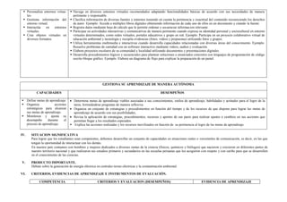  Personaliza entornos virtua-
les.
 Gestiona información del
entorno virtual.
 Interactúa en entornos
virtuales.
 Crea objetos virtuales en
diversos formatos.
 Navega en diversos entornos virtuales recomendados adaptando funcionalidades básicas de acuerdo con sus necesidades de manera
pertinente y responsable.
 Clasifica información de diversas fuentes y entornos teniendo en cuenta la pertinencia y exactitud del contenido reconociendo los derechos
de autor. Ejemplo: Accede a múltiples libros digitales obteniendo información de cada uno de ellos en un documento y citando la fuente.
 Registra datos mediante hoja de cálculo que le permite ordenar y secuenciar informacion relevante.
 Participar en actividades interactivas y comunicativas de manera pertinente cuando expresa su identidad personal y sociocultural en entorno
virtuales determinados, como redes virtuales, portales educativos y grupo en red. Ejemplo: Participa en un proyecto colaborativo virtual de
educación ambiental y tecnología y recopila evidencias (fotos, videos y propuestas) utilizando fotos y grupos.
 Utiliza herramientas multimedia e interactivas cuando desarrolla capacidades relacionadas con diversas áreas del conocimiento. Ejemplo:
Resuelve problemas de cantidad con un software interactivo mediante videos, audios y evaluación.
 Elabora proyectos escolares de su comunidad y localidad utilizando documentos y presentaciones digitales.
 Desarrolla procedimientos lógicos y secuenciales para plantear soluciones a enunciados concretos con lenguajes de programación de código
escrito bloque gráfico. Ejemplo. Elabora un diagrama de flujo para explicar la preparación de un pastel.
GESTIONA SU APRENDIZAJE DE MANERA AUTÓNOMA
CAPACIDADES DESEMPEÑOS
 Define metas de aprendizaje.
 Organiza acciones
estratégicas para alcanzar
sus metas de aprendizaje.
 Monitorea y ajusta su
desempeño durante el
proceso de aprendizaje.
 Determina metas de aprendizaje viables asociadas a sus conocimientos, estilos de aprendizaje, habilidades y actitudes para el logro de la
tarea, formulándose preguntas de manera reflexiva.
 Organiza un conjunto de estrategias y procedimientos en función del tiempo y de los recursos de que dispone para lograr las metas de
aprendizaje de acuerdo con sus posibilidades,
 Revisa la aplicación de estrategias, procedimientos, recursos y aportes de sus pares para realizar ajustes o cambios en sus acciones que
permitan llegar a los resultados esperados.
 Explica las acciones realizadas y los recursos movilizados en función de su pertinencia al logro de las metas de aprendizaje
IV. SITUACION SIGNIFICATIVA
Para lograr que los estudiantes sean competentes, debemos desarrollar un conjunto de capacidades en situaciones reales o verosímiles de comunicación, es decir, en las que
tengan la oportunidad de interactuar con los demás.
En nuestro país contamos con hombres y mujeres dedicados a diversas ramas de la ciencia (físicos, químicos y biólogos) que nacieron y crecieron en diferentes partes de
nuestro territorio nacional y que realizaron sus estudios primaros y secundarios en las escuelas peruanas que los acogieron con respeto y con cariño para que se desarrollen
en el conocimiento de las ciencias.
V. PRODUCTO IMPORTANTE.
Debate sobre la generación de energía eléctrica en centrales termo eléctricas y la contaminación ambiental.
VI. CRITERIOS, EVIDENCIAS DE APRENDIZAJE E INSTRUMENTOS DE EVALUACIÓN.
COMPETENCIA CRITERIOS Y EVALUACION (DESEMPEÑOS) EVIDENCIA DE APRENDIZAJE
 