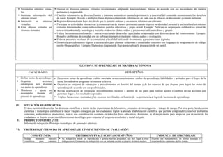  Personaliza entornos virtua-
les.
 Gestiona información del
entorno virtual.
 Interactúa en entornos
virtuales.
 Crea objetos virtuales en
diversos formatos.
 Navega en diversos entornos virtuales recomendados adaptando funcionalidades básicas de acuerdo con sus necesidades de manera
pertinente y responsable.
 Clasifica información de diversas fuentes y entornos teniendo en cuenta la pertinencia y exactitud del contenido reconociendo los derechos
de autor. Ejemplo: Accede a múltiples libros digitales obteniendo información de cada uno de ellos en un documento y citando la fuente.
 Registra datos mediante hoja de cálculo que le permite ordenar y secuenciar informacion relevante.
 Participar en actividades interactivas y comunicativas de manera pertinente cuando expresa su identidad personal y sociocultural en entorno
virtuales determinados, como redes virtuales, portales educativos y grupo en red. Ejemplo: Participa en un proyecto colaborativo virtual de
educación ambiental y tecnología y recopila evidencias (fotos, videos y propuestas) utilizando fotos y grupos.
 Utiliza herramientas multimedia e interactivas cuando desarrolla capacidades relacionadas con diversas áreas del conocimiento. Ejemplo:
Resuelve problemas de cantidad con un software interactivo mediante videos, audios y evaluación.
 Elabora proyectos escolares de su comunidad y localidad utilizando documentos y presentaciones digitales.
 Desarrolla procedimientos lógicos y secuenciales para plantear soluciones a enunciados concretos con lenguajes de programación de código
escrito bloque gráfico. Ejemplo. Elabora un diagrama de flujo para explicar la preparación de un pastel.
GESTIONA SU APRENDIZAJE DE MANERA AUTÓNOMA
CAPACIDADES DESEMPEÑOS
 Define metas de aprendizaje.
 Organiza acciones
estratégicas para alcanzar
sus metas de aprendizaje.
 Monitorea y ajusta su
desempeño durante el
proceso de aprendizaje.
 Determina metas de aprendizaje viables asociadas a sus conocimientos, estilos de aprendizaje, habilidades y actitudes para el logro de la
tarea, formulándose preguntas de manera reflexiva.
 Organiza un conjunto de estrategias y procedimientos en función del tiempo y de los recursos de que dispone para lograr las metas de
aprendizaje de acuerdo con sus posibilidades,
 Revisa la aplicación de estrategias, procedimientos, recursos y aportes de sus pares para realizar ajustes o cambios en sus acciones que
permitan llegar a los resultados esperados.
 Explica las acciones realizadas y los recursos movilizados en función de su pertinencia al logro de las metas de aprendizaje
IV. SITUACIÓN SIGNIFICATIVA.
El área permitirá desarrollar las destrezas científicas a través de las experiencias de laboratorio, proyectos de investigación y trabajo de campo. Por otra parte, la educación
científica y tecnológica constituye la mejor vía para conseguir que los ciudadanos logren la ansiada alfabetización científica, que permite comprender y resolver problemas
concretos, ambientales o productivos, esta es una consideración aceptada en todos los foros educativos. Asimismo, es el mejor medio para propiciar que un sector de los
ciudadanos se formen como científicos o como tecnólogos para impulsar el progreso económico y social del país.
V. PRODUCTO IMPORTANTE
Informe de indagación. Prototipo tecnológico de generador eléctrico.
VI. CRITERIOS, EVIDENCIAS DE APRENDIZAJE E INSTRUMENTOS DE EVALUACIÓN
COMPETENCIA CRITERIOS Y EVALUACION (DESEMPEÑOS) EVIDENCIA DE APRENDIZAJE
Indaga mediante métodos
científicos para construir
 Su indagación puede ser reproducida o genera nuevas preguntas que den lugar a otras
indagaciones. Comunica su indagación con un informe escrito o a través de otros medios.
Expone sus fundamentos, en forma alturada y
respetando las opiniones de los demás.
 