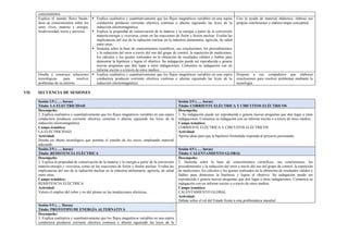 conocimientos.
Explica el mundo físico basán-
dose en conocimientos sobre los
seres vivos, materia y energía,
biodiversidad, tierra y universo.
 Explica cualitativa y cuantitativamente que los flujos magnéticos variables en una espira
conductora producen corriente eléctrica continua o alterna siguiendo las leyes de la
inducción electromagnética.
 Explica la propiedad de conservación de la materia y la energía a partir de la conversión
materia-energía y viceversa, como en las reacciones de fisión y fusión nuclear. Evalúa las
implicancias del uso de la radiación nuclear en la industria alimentaria, agrícola, de salud
entre otras.
 Sustenta sobre la base de conocimientos científicos, sus conclusiones, los procedimientos
y la reducción del error a través del uso del grupo de control, la repetición de mediciones,
los cálculos y los ajustes realizados en la obtención de resultados válidos y fiables para
demostrar la hipótesis y lograr el objetivo. Su indagación puede ser reproducida o genera
nuevas preguntas que den lugar a otras indagaciones. Comunica su indagación con un
informe escrito o a través de otros medios.
Con la ayuda de material didáctico, elabora sus
propias conclusiones y elabora mapa conceptual.
Diseña y construye soluciones
tecnológicas para resolver
problemas de su entorno
 Explica cualitativa y cuantitativamente que los flujos magnéticos variables en una espira
conductora producen corriente eléctrica continua o alterna siguiendo las leyes de la
inducción electromagnética.
Propone a sus compañeros que elaboren
conclusiones para resolver problemas mediante la
tecnología.
VII. SECUENCIA DE SESIONES
Sesión 1/5 (….. horas)
Título: LA ELECTRICIDAD
Sesión 2/5 (….. horas)
Título: CORRIENTE ELÉCTRICA Y CIRCUITOS ELÉCTRICOS
Desempeño:
2. Explica cualitativa y cuantitativamente que los flujos magnéticos variables en una espira
conductora producen corriente eléctrica continua o alterna siguiendo las leyes de la
inducción electromagnética.
Campo temático:
LA ELECTRICIDAD
Actividad:
Diseña un objeto tecnológico que permita el estudio de los rayos, empleando material
adecuado.
Desempeño:
1. Su indagación puede ser reproducida o genera nuevas preguntas que den lugar a otras
indagaciones. Comunica su indagación con un informe escrito o a través de otros medios.
Campo temático:
CORRIENTE ELÉCTRICA Y CIRCUITOS ELÉCTRICOS
Actividad:
Aporta ideas para que la hipótesis formulada responda al proyecto presentado.
Sesión 3/5 (….. horas)
Título: RESISTENCIA ELÉCTRICA
Sesión 4/5 (….. horas)
Título: CALENTAMIENTO GLOBAL
Desempeño:
2. Explica la propiedad de conservación de la materia y la energía a partir de la conversión
materia-energía y viceversa, como en las reacciones de fisión y fusión nuclear. Evalúa las
implicancias del uso de la radiación nuclear en la industria alimentaria, agrícola, de salud
entre otras.
Campo temático:
RESISTENCIA ELÉCTRICA
Actividad:
Valora el empleo del cobre y no del plomo en las instalaciones eléctricas.
Desempeño:
2. Sustenta sobre la base de conocimientos científicos, sus conclusiones, los
procedimientos y la reducción del error a través del uso del grupo de control, la repetición
de mediciones, los cálculos y los ajustes realizados en la obtención de resultados válidos y
fiables para demostrar la hipótesis y lograr el objetivo. Su indagación puede ser
reproducida o genera nuevas preguntas que den lugar a otras indagaciones. Comunica su
indagación con un informe escrito o a través de otros medios.
Campo temático:
CALENTAMIENTO GLOBAL
Actividad:
Debate sobre el rol del Estado frente a esta problemática mundial.
Sesión 5/5 (…. Horas)
Título: PROTOTIPO DE ENERGÍA ALTERNATIVA
Desempeño:
3. Explica cualitativa y cuantitativamente que los flujos magnéticos variables en una espira
conductora producen corriente eléctrica continua o alterna siguiendo las leyes de la
 