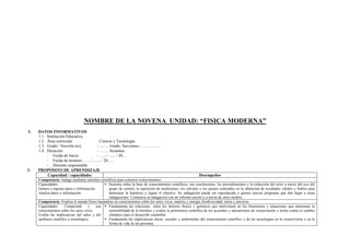 NOMBRE DE LA NOVENA UNIDAD: “FISICA MODERNA”
I. DATOS INFORMATIVOS
1.1. Institución Educativa :
1.2. Área curricular : Ciencia y Tecnología
1.3. Grado / Sección (es) : ……. Grado, Secciones: …………..
1.4. Duración : ……. Semanas
- Fecha de Inicio : ….. / ….. / 20…
- Fecha de término : ….. / ….. / 20….
- Docente responsable :
II. PROPÓSITO DE APRENDIZAJE
Capacidad / capacidades Desempeños
Competencia: Indaga mediante métodos científicos para construir conocimientos.
Capacidades:
Genera y registra datos e información.
Analiza datos e información.
 Sustenta sobre la base de conocimientos científicos, sus conclusiones, los procedimientos y la reducción del error a través del uso del
grupo de control, la repetición de mediciones, los cálculos y los ajustes realizados en la obtención de resultados válidos y fiables para
demostrar la hipótesis y lograr el objetivo. Su indagación puede ser reproducida o genera nuevas preguntas que den lugar a otras
indagaciones. Comunica su indagación con un informe escrito o a través de otros medios.
Competencia: Explica el mundo físico basándose en conocimientos sobre los seres vivos, materia y energía, biodiversidad, tierra y universo.
Capacidades: Comprende y usa
conocimientos sobre los seres vivos.
Evalúa las implicancias del saber y del
quehacer científico y tecnológico.
 Fundamenta las relaciones entre los factores físicos y químicos que intervienen en los fenómenos y situaciones que amenazan la
sostenibilidad de la biósfera y evalúa la pertinencia científica de los acuerdos y mecanismos de conservación y lucha contra el cambio
climático para el desarrollo sostenible.
 Fundamenta las implicancias éticas, sociales y ambientales del conocimiento científico y de las tecnologías en la cosmovisión y en la
forma de vida de las personas.
 