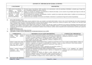 GESTIONA SU APRENDIZAJE DE MANERA AUTÓNOMA
CAPACIDADES DESEMPEÑOS
 Define metas de aprendizaje.
 Organiza acciones
estratégicas para alcanzar
sus metas de aprendizaje.
 Monitorea y ajusta su
desempeño durante el
proceso de aprendizaje.
 Determina metas de aprendizaje viables asociadas a sus conocimientos, estilos de aprendizaje, habilidades y actitudes para el logro de la
tarea, formulándose preguntas de manera reflexiva.
 Organiza un conjunto de estrategias y procedimientos en función del tiempo y de los recursos de que dispone para lograr las metas de
aprendizaje de acuerdo con sus posibilidades,
 Revisa la aplicación de estrategias, procedimientos, recursos y aportes de sus pares para realizar ajustes o cambios en sus acciones que
permitan llegar a los resultados esperados.
 Explica las acciones realizadas y los recursos movilizados en función de su pertinencia al logro de las metas de aprendizaje
IV. SITUACIÓN SIGNIFICATIVA
La indagación en el mundo natural adopta una gran variedad de formas, que van desde la curiosidad infantil dirigida a observar cómo viven las hormigas bajo tierra, hasta la búsqueda de
nuevas partículas atómicas, que lleva a las personas dedicadas a la ciencia a desarrollar hipótesis, proponer explicaciones, comunicar sus hipótesis, ideas y conceptos a otros individuos, dando
origen a estrategias, reglas, estándares y conocimientos que hoy se reconocen como científicos.
La indagación en los espacios educativos asume también formas variadas, pero cualesquiera que estas sean, su papel en la educación en los escenarios de aprendizaje exige pensar sobre lo que
sabemos, por qué lo sabemos y cómo llegamos a saberlo. Su práctica genera un conjunto completo de habilidades cognitivas y de capacidades altamente desarrolladas que nos permiten hacer
evaluaciones, tomar decisiones que requieren análisis y cuestionamientos cuidadosos, buscar evidencias y también, razonar críticamente sobre los descubrimientos científicos que se generan en
el mundo actual.
V. PRODUCTO IMPORTANTE.
Debate sobre el uso de la energía nuclear en las armas.
VI. CRITERIOS, EVIDENCIAS DE APRENDIZAJE E INSTRUMENTOS DE EVALUACIÓN
COMPETENCIA CRITERIOS Y EVALUACION (DESEMPEÑOS) EVIDENCIA DE APRENDIZAJE
Indaga mediante métodos
científicos para construir
conocimientos.
 Sustenta sobre la base de conocimientos científicos, sus conclusiones, los procedimientos
y la reducción del error a través del uso del grupo de control, la repetición de mediciones,
los cálculos y los ajustes realizados en la obtención de resultados válidos y fiables para
demostrar la hipótesis y lograr el objetivo. Su indagación puede ser reproducida o genera
nuevas preguntas que den lugar a otras indagaciones. Comunica su indagación con un
informe escrito o a través de otros medios.
Expone sus fundamentos, en forma alturada y
respetando las opiniones de los demás.
Explica el mundo físico basán-
dose en conocimientos sobre los
seres vivos, materia y energía,
biodiversidad, tierra y universo.
 Fundamenta las relaciones entre los factores físicos y químicos que intervienen en los
fenómenos y situaciones que amenazan la sostenibilidad de la biósfera y evalúa la
pertinencia científica de los acuerdos y mecanismos de conservación y lucha contra el
cambio climático para el desarrollo sostenible.
 Fundamenta las implicancias éticas, sociales y ambientales del conocimiento científico y
de las tecnologías en la cosmovisión y en la forma de vida de las personas.
Con la ayuda de material didáctico, elabora sus
propias conclusiones y elabora mapa conceptual.
Diseña y construye soluciones
tecnológicas para resolver
problemas de su entorno
 Da a conocer los requerimientos que debe cumplir esa alternativa de solución, los recursos
disponibles para construirla y sus beneficios directos e indirectos en comparación con
soluciones tecnológicas similares.
 Representa su alternativa de solución con dibujos a escala, incluyendo vistas y
perspectivas o diagramas de flujo. Describe sus partes o etapas, la secuencia de pasos, sus
características de forma y estructura, y su función. Selecciona materiales, herramientas e
instrumentos considerando su margen de error, recursos, posibles costos y tiempo de
ejecución.
Propone a sus compañeros que elaboren
conclusiones para resolver problemas mediante la
tecnología.
VII. SECUENCIA DE SESIONES
Sesión 1/5 (….. horas) Sesión 2/5 (….. horas)
 