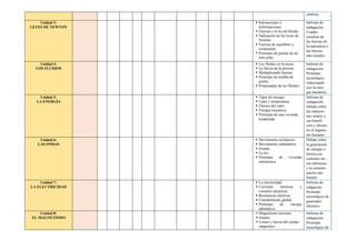 céntrica.
Unidad 3:
LEYES DE NEWTON
 Interacciones y
deformaciones.
 Fuerzas y la ley de Hooke.
 Aplicación de las leyes de
Newton.
 Fuerzas de equilibrio y
rozamiento.
 Prototipo de puente de un
solo pilar.
Informe de
indagación.
Cuadro
resumen de
las fuerzas de
la naturaleza y
las fuerzas
mas usuales.
Unidad 4:
LOS FLUIDOS
 Los fluidos en la tierra.
 La fuerza de la presión.
 Multiplicando fuerzas.
 Prototipo de bomba de
pistón.
 Propiedades de los fluidos.
Informe de
indagación.
Prototipo
tecnológico
relacionado
con la ener-
gía mecánica
Unidad 5:
LA ENERGÍA
 Tipos de energía.
 Calor y temperatura.
 Efectos del calor.
 Energía mecánica.
 Prototipo de una vivienda
temperada.
Informe de
indagación.
Debate sobre
las radiacio-
nes solares y
sus benefi-
cios y efectos
en el organis-
mo humano.
Unidad 6:
LAS ONDAS
 Movimiento oscilatorio.
 Movimiento ondulatorio.
 Sonido.
 La luz.
 Prototipo de vivienda
antisísmica.
Debate sobre
la generación
de energía e-
léctrica en
centrales ter-
mo eléctricas
y la contami-
nación am-
biental.
Unidad 7:
LA ELECTRICIDAD
 La electricidad.
 Corriente eléctrica y
circuitos eléctricos.
 Resistencia eléctrica.
 Calentamiento global.
 Prototipo de energía
alternativa.
Informe de
indgacion.
Prototipo
tecnológico de
generador
eléctrico.
Unidad 8:
EL MAGNETISMO
 Magnetismo terrestre.
 Imanes.
 Líneas y fuerza del campo
magnético.
Informe de
indagación.
Prototipo
tecnológico de
 