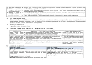 ▪ Define metas de aprendizaje.
▪ Organiza acciones
estratégicas para alcanzar
sus metas de aprendizaje.
▪ Monitorea y ajusta su
desempeño durante el
proceso de aprendizaje.
• Determina metas de aprendizaje viables asociadas a sus conocimientos, estilos de aprendizaje, habilidades y actitudes para el logro de la
tarea, formulándose preguntas de manera reflexiva.
• Organiza un conjunto de estrategias y procedimientos en función del tiempo y de los recursos de que dispone para lograr las metas de
aprendizaje de acuerdo con sus posibilidades,
• Revisa la aplicación de estrategias, procedimientos, recursos y aportes de sus pares para realizar ajustes o cambios en sus acciones que
permitan llegar a los resultados esperados.
▪ Explica las acciones realizadas y los recursos movilizados en función de su pertinencia al logro de las metas de aprendizaje
IV. SITUACION SIGNIFICATIVA
Todos conocemos la gran variedad de seres vivos que existe en la Tierra, tanto de tamaños como de formas, colores y costumbres. A pesar de esta gran biodiversidad, su
unidad estructural, sin embargo, es la misma: la célula. Así, existen seres vivos unicelulares, constituidos por una sola célula, y otros pluricelulares, formados por muchas;
en este caso, las células se agrupan formando tejidos, órganos y sistemas
V. PRODUCTO IMPORTANTE
Organizadores visuales. Debate sobre el tema.
VI. CRITERIOS, EVIDENCIAS DE APRENDIZAJE E INSTRUMENTOS DE VALORACIÓN.
COMPETENCIA CRITERIOS Y EVALUACION (DESEMPEÑOS) EVIDENCIA DE APRENDIZAJE
Indaga mediante métodos
científicos para construir
conocimientos.
▪ Formula preguntas acerca de las variables que influyen en un hecho, fenómeno u objeto
natural o tecnológico y selecciona aquella que puede ser indagada científicamente.
▪ Plantea hipótesis en las que establece relaciones de causalidad entre las variables.
Participa en forma oral, en el debate
propuesto por el docente, fundamentando su
posición en forma ética.
Explica el mundo físico basán-
dose en conocimientos sobre los
seres vivos, materia y energía,
biodiversidad, tierra y universo.
▪ Explica cualitativa y cuantitativamente el salto cuántico como una manifestación de la
interacción entre materia y energía en la nube electrónica del átomo.
▪ Explica las propiedades periódicas de los elementos químicos a partir de la organización
de sus electrones
A través de organizadores visuales, elabora
su aprendizaje y los comparte con los demás
en una exposición.
Diseña y construye soluciones
tecnológicas para resolver
problemas de su entorno
▪ Describe el problema tecnológico y las causas que lo generan.
▪ Explica su alternativa de solución tecnológica sobre la base de conocimientos científicos y
prácticas locales.
Propone a sus compañeros que elaboren
conclusiones para resolver problemas
mediante la tecnología.
VII. SECUENCIA DE SESIONES
Sesión 1/6 (….. horas)
Título: UN MUNDO INVISIBLE
Sesión 2/6 (….. horas)
Título: CÉLULAS PROCARIOTAS Y EUCARIOTAS
Desempeño:
Formula preguntas acerca de las variables que influyen en un hecho, fenómeno u
objeto natural o tecnológico y selecciona aquella que puede ser indaga
científicamente.
Campo temático: UN MUNDO INVISIBLE.
Actividad: Fundamenta la utilidad del microscopio para el estudio de los seres
Desempeño: Propone procedimientos para observar, manipular la variable
independiente, medir la variable dependiente y controlar la variable interviniente
Campo temático: CÉLULAS PROCARIOTAS Y EUCARIOTAS
Actividad: Debate que las células están formadas por partes principales y
organelos principales.
 