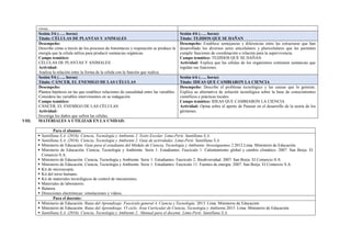 vivos.
Sesión 3/6 (….. horas)
Título: CÉLULAS DE PLANTAS Y ANIMALES
Sesión 4/6 (….. horas)
Título: TEJIDOS QUE SE DAÑAN
Desempeño:
Describe cómo a través de los procesos de fotosíntesis y respiración se produce la
energía que la célula utiliza para producir sustancias orgánicas.
Campo temático:
CÉLULAS DE PLANTAS Y ANIMALES
Actividad:
Analiza la relación entre la forma de la célula con la función que realiza.
Desempeño: Establece semejanzas y diferencias entre las estructuras que han
desarrollado los diversos seres unicelulares y pluricelulares que les permiten
cumplir funciones de coordinación o relación para la supervivencia.
Campo temático: TEJJIDOS QUE SE DAÑAN
Actividad: Explica que las células de los organismos contienen sustancias que
regulan sus funciones.
Sesión 5/6 (….. horas)
Título: CÁNCER, EL ENEMIGO DE LAS CÉLULAS
Sesión 6/6 (….. horas)
Título: IDEAS QUE CAMBIARON LA CIENCIA
Desempeño:
Plantea hipótesis en las que establece relaciones de causalidad entre las variables.
Considera las variables intervinientes en su indagación.
Campo temático:
CÁNCER, EL ENEMIGO DE LAS CÉLULAS
Actividad:
Investiga los daños que sufren las células.
Desempeño: Describe el problema tecnológico y las causas que lo generan.
Explica su alternativa de solución tecnológica sobre la base de conocimientos
científicos e prácticas locales.
Campo temático: IDEAS QUE CAMBIARON LA CIENCIA
Actividad: Opina sobre el aporte de Pasteur en el desarrollo de la teoría de los
gérmenes.
VIII. MATERIALES A UTILIZAR EN LA UNIDAD:
Para el alumno:
▪ Santillana S.A. (2016). Ciencia, Tecnología y Ambiente 2. Texto Escolar. Lima-Perú: Santillana S.A.
▪ Santillana S.A. (2016). Ciencia, Tecnología y Ambiente 2. Guía de actividades. Lima-Perú: Santillana S.A.
▪ Ministerio de Educación. Guía para el estudiante del Módulo de Ciencia, Tecnología y Ambiente- Investiguemos 2.2012.Lima. Ministerio de Educación
▪ Ministerio de Educación. Ciencia, Tecnología y Ambiente. Serie 1: Estudiantes. Fascículo 1: Calentamiento global y cambio climático. 2007. San Borja. El
Comercio S.A.
▪ Ministerio de Educación. Ciencia, Tecnología y Ambiente. Serie 1: Estudiantes. Fascículo 2: Biodiversidad. 2007. San Borja. El Comercio S.A
▪ Ministerio de Educación. Ciencia, Tecnología y Ambiente. Serie 1: Estudiantes. Fascículo 11: Fuentes de energía. 2007. San Borja. El Comercio S.A
▪ Kit de microscopía.
▪ Kit del torso humano.
▪ Kit de materiales tecnológicos de control de mecanismos.
▪ Materiales de laboratorio.
▪ Balanza.
▪ Direcciones electrónicas: simulaciones y videos.
Para el docente:
▪ Ministerio de Educación. Rutas del Aprendizaje. Fascículo general 4. Ciencia y Tecnología. 2013. Lima. Ministerio de Educación.
▪ Ministerio de Educación. Rutas del Aprendizaje. VI ciclo. Área Curricular de Ciencia, Tecnología y Ambiente.2015. Lima. Ministerio de Educación.
▪ Santillana S.A. (2016). Ciencia, Tecnología y Ambiente 2. Manual para el docente. Lima-Perú: Santillana S.A.
 