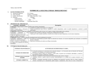 Juliaca, marzo del 2022. _ ____________________________________
DOCENTE
NOMBRE DE LA SEGUNDA UNIDAD: “BIOELEMENTOS”
I. DATOS INFORMATIVOS
1.1. Institución Educativa : Fe y Ciencia
1.2. Área curricular : Ciencia y Tecnología
1.3. Grado / Sección (es) : 2do. Grado, Secciones: Unica
1.4. Duración : ……. Semanas
- Fecha de Inicio : ….. / ….. / 2022
- Fecha de término : ….. / ….. / 2022
- Docente responsable : Victoriano Panca Pari
II. PROPÓSITO DE APRENDIZAJE
Capacidad / capacidades Desempeños
Competencia: Indaga mediante métodos científicos para construir conocimientos.
Capacidades:
Genera y registra datos e información.
Analiza datos e información.
▪ Considera las variables intervinientes en su indagación.
▪ Propone procedimientos para observar, manipular la variable independiente, medir la variable dependiente y controlar la variable
interviniente.
Competencia: Explica el mundo físico basándose en conocimientos sobre los seres vivos, materia y energía, biodiversidad, tierra y universo.
Capacidades: Comprende y usa
conocimientos sobre los seres vivos.
Evalúa las implicancias del saber y del
quehacer científico y tecnológico.
▪ Describe como se produce la reflexión, la refracción y la dispersión de las ondas.
▪ Explica que el calor se puede cuantificar y transferir de un cuerpo con mayor temperatura a otro de menor temperatura.
Competencia: Diseña y construye soluciones tecnológicas para resolver problemas de su entorno
Capacidades: Implementa y valida la
alternativa de solución tecnológica.
Evalúa y comunica el funcionamiento y
los impactos de su alternativa de solución
tecnológica.
▪ Da conocer los requerimientos que debe cumplir esa alternativa de solución y los recursos disponibles para construirla y sus beneficios
directos e indirectos.
▪ Representa su alternativa de solución con dibujos estructurados.
III. ENFOQUES TRANSVERSALES.
ENFOQUES TRANSVERSALES ACTITUDES QUE SE DEMUESTRAN CUANDO…
ENFOQUE DE DERECHOS
▪ Los docentes promueven el conocimiento de los derechos humanos y la Convención sobre los Derechos del Niño para
empoderar a los estudiantes en su ejercicio democrático.
▪ Los docentes generan espacios de reflexión y crítica sobre el ejercicio de los derechos individuales y colectivos,
especialmente en grupos y poblaciones vulnerables.
ENFOQUE DE IGUALDAD DE
GÉNERO
▪ Docentes y estudiantes no hacen distinciones discriminatorias entre varones y mujeres.
▪ Estudiantes varones y mujeres tienen las mismas responsabilidades en el cuidado de los espacios educativos que
utilizan.
ENFOQUE AMBIENTAL
▪ Docentes y estudiantes desarrollan acciones de ciudadanía, que demuestren conciencia sobre los eventos climáticos
extremos ocasionados por el calentamiento global (sequías e inundaciones, entre otros) así como el desarrollo de
 