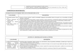 capacidades de resiliencia para la adaptación al cambio climático.
▪ Docentes planifican y desarrollan acciones pedagógicas a favor de la preservación de la flora y fauna local,
promoviendo la conservación de la diversidad biológica nacional.
COMPETENCIAS TRANSVERSALES.-
SE DESENVUELVE EN ENTORNOS VIRTUALES GENERADOS POR LAS TIC
CAPACIDADES DESEMPEÑOS
▪ Personaliza entornos virtua-
les.
▪ Gestiona información del
entorno virtual.
▪ Interactúa en entornos
virtuales.
▪ Crea objetos virtuales en
diversos formatos.
▪ Navega en diversos entornos virtuales recomendados adaptando funcionalidades básicas de acuerdo con sus necesidades de manera
pertinente y responsable.
▪ Clasifica información de diversas fuentes y entornos teniendo en cuenta la pertinencia y exactitud del contenido reconociendo los derechos
de autor. Ejemplo: Accede a múltiples libros digitales obteniendo información de cada uno de ellos en un documento y citando la fuente.
▪ Registra datos mediante hoja de cálculo que le permite ordenar y secuenciar informacion relevante.
▪ Participar en actividades interactivas y comunicativas de manera pertinente cuando expresa su identidad personal y sociocultural en entorno
virtuales determinados, como redes virtuales, portales educativos y grupo en red. Ejemplo: Participa en un proyecto colaborativo virtual de
educación ambiental y tecnología y recopila evidencias (fotos, videos y propuestas) utilizando fotos y grupos.
▪ Utiliza herramientas multimedia e interactivas cuando desarrolla capacidades relacionadas con diversas áreas del conocimiento. Ejemplo:
Resuelve problemas de cantidad con un software interactivo mediante videos, audios y evaluación.
▪ Elabora proyectos escolares de su comunidad y localidad utilizando documentos y presentaciones digitales.
▪ Desarrolla procedimientos lógicos y secuenciales para plantear soluciones a enunciados concretos con lenguajes de programación de código
escrito bloque gráfico. Ejemplo. Elabora un diagrama de flujo para explicar la preparación de un pastel.
GESTIONA SU APRENDIZAJE DE MANERA AUTÓNOMA
CAPACIDADES DESEMPEÑOS
▪ Define metas de aprendizaje.
▪ Organiza acciones
estratégicas para alcanzar
sus metas de aprendizaje.
▪ Monitorea y ajusta su
desempeño durante el
proceso de aprendizaje.
• Determina metas de aprendizaje viables asociadas a sus conocimientos, estilos de aprendizaje, habilidades y actitudes para el logro de la
tarea, formulándose preguntas de manera reflexiva.
• Organiza un conjunto de estrategias y procedimientos en función del tiempo y de los recursos de que dispone para lograr las metas de
aprendizaje de acuerdo con sus posibilidades,
• Revisa la aplicación de estrategias, procedimientos, recursos y aportes de sus pares para realizar ajustes o cambios en sus acciones que
permitan llegar a los resultados esperados.
▪ Explica las acciones realizadas y los recursos movilizados en función de su pertinencia al logro de las metas de aprendizaje
 