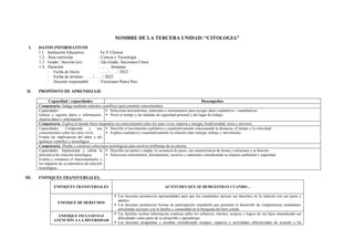 NOMBRE DE LA TERCERA UNIDAD: “CITOLOGIA”
I. DATOS INFORMATIVOS
1.1. Institución Educativa : Fe Y CIencia
1.2. Área curricular : Ciencia y Tecnología
1.3. Grado / Sección (es) : 2do Grado, Secciones:Unica
1.4. Duración : ……. Semanas
- Fecha de Inicio : ….. / ….. / 2022
- Fecha de término : ….. / ….. / 2022.
- Docente responsable : Victoriano Panca Pari
II. PROPÓSITO DE APRENDIZAJE
Capacidad / capacidades Desempeños
Competencia: Indaga mediante métodos científicos para construir conocimientos.
Capacidades:
Genera y registra datos e información.
Analiza datos e información.
▪ Selecciona herramientas, materiales e instrumentos para recoger datos cualitativos / cuantitativos.
▪ Prevé el tiempo y las medidas de seguridad personal y del lugar de trabajo.
Competencia: Explica el mundo físico basándose en conocimientos sobre los seres vivos, materia y energía, biodiversidad, tierra y universo.
Capacidades: Comprende y usa
conocimientos sobre los seres vivos.
Evalúa las implicancias del saber y del
quehacer científico y tecnológico.
▪ Describe el movimiento cualitativa y cuantitativamente relacionando la distancia, el tiempo y la velocidad.
▪ Explica cualitativa y cuantitativamente la relación entre energía, trabajo y movimiento.
Competencia: Diseña y construye soluciones tecnológicas para resolver problemas de su entorno
Capacidades: Implementa y valida la
alternativa de solución tecnológica.
Evalúa y comunica el funcionamiento y
los impactos de su alternativa de solución
tecnológica.
▪ Describe sus partes o etapas, la secuencia de pases, sus características de forma y estructura y su función.
▪ Selecciona instrumentos, herramientas, recursos y materiales considerando su impacto ambiental y seguridad.
III. ENFOQUES TRANSVERSALES.
ENFOQUES TRANSVERSALES ACTITUDES QUE SE DEMUESTRAN CUANDO…
ENFOQUE DE DERECHOS
▪ Los docentes promueven oportunidades para que los estudiantes ejerzan sus derechos en la relación con sus pares y
adultos.
▪ Los docentes promueven formas de participación estudiantil que permitan el desarrollo de competencias ciudadanas,
articulando acciones con la familia y comunidad en la búsqueda del bien común.
ENFOQUE INCLUSIVO O
ATENCIÓN A LA DIVERSIDAD
▪ Las familias reciben información continua sobre los esfuerzos, méritos, avances y logros de sus hijos entendiendo sus
dificultades como parte de su desarrollo y aprendizaje.
▪ Los docentes programan y enseñan considerando tiempos, espacios y actividades diferenciadas de acuerdo a las
 