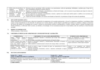 ▪ Define metas de aprendizaje.
▪ Organiza acciones
estratégicas para alcanzar
sus metas de aprendizaje.
▪ Monitorea y ajusta su
desempeño durante el
proceso de aprendizaje.
• Determina metas de aprendizaje viables asociadas a sus conocimientos, estilos de aprendizaje, habilidades y actitudes para el logro de la
tarea, formulándose preguntas de manera reflexiva.
• Organiza un conjunto de estrategias y procedimientos en función del tiempo y de los recursos de que dispone para lograr las metas de
aprendizaje de acuerdo con sus posibilidades,
• Revisa la aplicación de estrategias, procedimientos, recursos y aportes de sus pares para realizar ajustes o cambios en sus acciones que
permitan llegar a los resultados esperados.
▪ Explica las acciones realizadas y los recursos movilizados en función de su pertinencia al logro de las metas de aprendizaje
IV. SITUACIÓN SIGNIFICATIVA
Somos conscientes de la relevancia que se debe dar al desarrollo de competencias en las actuales generaciones y de que las competencias científicas y tecnológicas deben
ocupar un lugar preponderante en este desarrollo. Su aplicación en el sistema educativo, permite adquirir capacidades que conducen al ciudadano a indagar en situaciones
del entorno que pueden ser investigadas por la ciencia, a utilizar los conocimientos científicos contemporáneos, a diseñar y producir objetos o sistemas tecnológicos para
afrontar problemas y a reflexionar sobre la ciencia, sus métodos y la tecnología. En las circunstancias propias de la vida moderna, todo esto contribuye a tomar decisiones
acertadas.
V. PRODUCTO IMPORTANTE
Álbum de plantas y fichas técnicas.
VI. CRITERIOS, EVIDENCIAS DE APRENDIZAJE E INSTRUMENTOS DE VALORACIÓN.
COMPETENCIA CRITERIOS Y EVALUACION (DESEMPEÑOS) EVIDENCIA DE APRENDIZAJE
Indaga mediante métodos
científicos para construir
conocimientos.
▪ Selecciona herramientas, materiales e instrumentos para recoger datos cualitativos /
cuantitativos.
▪ Prevé el tiempo y las medidas de seguridad personal y del lugar de trabajo.
Expone sus fundamentos, en forma alturada y
respetando las opiniones de los demás.
Explica el mundo físico basán-
dose en conocimientos sobre los
seres vivos, materia y energía,
biodiversidad, tierra y universo.
▪ Describe el movimiento cualitativa y cuantitativamente relacionando la distancia, el
tiempo y la velocidad.
▪ Explica cualitativa y cuantitativamente la relación entre energía, trabajo y movimiento.
Con la ayuda de material didáctico, elabora sus
propias conclusiones y elabora mapa conceptual.
Diseña y construye soluciones
tecnológicas para resolver
problemas de su entorno
▪ Describe sus partes o etapas, la secuencia de pases, sus características de forma y
estructura y su función.
▪ Selecciona instrumentos, herramientas, recursos y materiales considerando su impacto
ambiental y seguridad.
Propone a sus compañeros que elaboren
conclusiones para resolver problemas mediante la
tecnología.
VII. SECUENCIA DE SESIONES
Sesión 1/5 (….. horas)
Título: UN PROCESO FÍSICO Y QUÍMICO
Sesión 2/5 (….. horas)
Título: UNA BUENA NUTRICIÓN
Desempeño: Sustenta si sus conclusiones responden a la pregunta de indagación,
y si los procedimientos, mediciones, cálculos y ajustes realizados contribuyeron a
demostrar su hipótesis.
Campo temático:
Desempeño: Explica cualitativa y cuantitativamente la relación entre energía,
trabajo y movimiento.
Campo temático:
UNA BUENA NUTRICIÓN
 