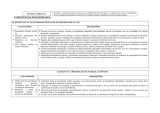 ENFOQUE AMBIENTAL
▪ Docentes y estudiantes impulsan acciones que contribuyan al ahorro del agua y el cuidado de las cuencas hidrográficas
de la comunidad, identificando su relación con el cambio climático, adoptando una nueva cultura del agua.
COMPETENCIAS TRANSVERSALES.-
SE DESENVUELVE EN ENTORNOS VIRTUALES GENERADOS POR LAS TIC
CAPACIDADES DESEMPEÑOS
▪ Personaliza entornos virtua-
les.
▪ Gestiona información del
entorno virtual.
▪ Interactúa en entornos
virtuales.
▪ Crea objetos virtuales en
diversos formatos.
▪ Navega en diversos entornos virtuales recomendados adaptando funcionalidades básicas de acuerdo con sus necesidades de manera
pertinente y responsable.
▪ Clasifica información de diversas fuentes y entornos teniendo en cuenta la pertinencia y exactitud del contenido reconociendo los derechos
de autor. Ejemplo: Accede a múltiples libros digitales obteniendo información de cada uno de ellos en un documento y citando la fuente.
▪ Registra datos mediante hoja de cálculo que le permite ordenar y secuenciar informacion relevante.
▪ Participar en actividades interactivas y comunicativas de manera pertinente cuando expresa su identidad personal y sociocultural en entorno
virtuales determinados, como redes virtuales, portales educativos y grupo en red. Ejemplo: Participa en un proyecto colaborativo virtual de
educación ambiental y tecnología y recopila evidencias (fotos, videos y propuestas) utilizando fotos y grupos.
▪ Utiliza herramientas multimedia e interactivas cuando desarrolla capacidades relacionadas con diversas áreas del conocimiento. Ejemplo:
Resuelve problemas de cantidad con un software interactivo mediante videos, audios y evaluación.
▪ Elabora proyectos escolares de su comunidad y localidad utilizando documentos y presentaciones digitales.
▪ Desarrolla procedimientos lógicos y secuenciales para plantear soluciones a enunciados concretos con lenguajes de programación de código
escrito bloque gráfico. Ejemplo. Elabora un diagrama de flujo para explicar la preparación de un pastel.
GESTIONA SU APRENDIZAJE DE MANERA AUTÓNOMA
CAPACIDADES DESEMPEÑOS
▪ Define metas de aprendizaje.
▪ Organiza acciones
estratégicas para alcanzar
sus metas de aprendizaje.
▪ Monitorea y ajusta su
desempeño durante el
proceso de aprendizaje.
• Determina metas de aprendizaje viables asociadas a sus conocimientos, estilos de aprendizaje, habilidades y actitudes para el logro de la
tarea, formulándose preguntas de manera reflexiva.
• Organiza un conjunto de estrategias y procedimientos en función del tiempo y de los recursos de que dispone para lograr las metas de
aprendizaje de acuerdo con sus posibilidades,
• Revisa la aplicación de estrategias, procedimientos, recursos y aportes de sus pares para realizar ajustes o cambios en sus acciones que
permitan llegar a los resultados esperados.
▪ Explica las acciones realizadas y los recursos movilizados en función de su pertinencia al logro de las metas de aprendizaje
 