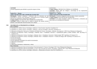 Actividad:
Presenta argumentos para defender su posición respecto al tema.
conclusiones.
Campo temático: DIFERENTES FORMAS AL RESPIRAR
Actividad: Debate sobre las ventajas y desventajas de las respiraciones
pulmonares y cutá-neas.
Sesión 5/6 (…. Horas)
Título: FILTRACION, MECANISMO DE EXCRECIÓN
Sesion 6 / 6 (….. horas)
Título: SUSTANCIAS DE EXCRECION
Desempeño: Establece semejanzas y diferencias entre las estructuras que han
desarrollado los diversos seres unicelulares y pluricelulares que les permiten cumplir
funciones de coordinación o relación para la supervivencia.
Campo temático: FILTRACIÓN, MECANISMO DE EXCRECIÓN
Actividad: Grafica la forma como se realiza la función del sistema excretor
humano y del inadecuado funciona-miento de los riñones.
Desempeño: Comunica su indagación a través de medios virtuales o presenciales
Campo temático: SUSTANCIAS DE EXCRECION
Actividad: En un mapa conceptual, explica los mecanismos y estructuras que
intervienen en la eliminación de desechos.
VIII. MATERIALES A UTILIZAR EN LA UNIDAD:
Para el alumno:
▪ Santillana S.A. (2016). Ciencia, Tecnología y Ambiente 2. Texto Escolar. Lima-Perú: Santillana S.A.
▪ Santillana S.A. (2016). Ciencia, Tecnología y Ambiente 2. Guía de actividades. Lima-Perú: Santillana S.A.
▪ Ministerio de Educación. Guía para el estudiante del Módulo de Ciencia, Tecnología y Ambiente- Investiguemos 2.2012.Lima. Ministerio de Educación
▪ Ministerio de Educación. Ciencia, Tecnología y Ambiente. Serie 1: Estudiantes. Fascículo 1: Calentamiento global y cambio climático. 2007. San Borja. El
Comercio S.A.
▪ Ministerio de Educación. Ciencia, Tecnología y Ambiente. Serie 1: Estudiantes. Fascículo 2: Biodiversidad. 2007. San Borja. El Comercio S.A
▪ Ministerio de Educación. Ciencia, Tecnología y Ambiente. Serie 1: Estudiantes. Fascículo 11: Fuentes de energía. 2007. San Borja. El Comercio S.A
▪ Kit de microscopía.
▪ Kit del torso humano.
▪ Kit de materiales tecnológicos de control de mecanismos.
▪ Materiales de laboratorio.
▪ Balanza.
▪ Direcciones electrónicas: simulaciones y videos.
Para el docente:
▪ Ministerio de Educación. Rutas del Aprendizaje. Fascículo general 4. Ciencia y Tecnología. 2013. Lima. Ministerio de Educación.
▪ Ministerio de Educación. Rutas del Aprendizaje. VI ciclo. Área Curricular de Ciencia, Tecnología y Ambiente.2015. Lima. Ministerio de Educación.
▪ Santillana S.A. (2016). Ciencia, Tecnología y Ambiente 2. Manual para el docente. Lima-Perú: Santillana S.A.
 