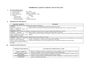 NOMBRE DE LA QUINTA UNIDAD: “CICLO CELULAR”
I. DATOS INFORMATIVOS
1.1. Institución Educativa : Fe y Ciencia
1.2. Área curricular : Ciencia y Tecnología
1.3. Grado / Sección (es) : 2do Grado, Secciones: Unica
1.4. Duración : ……. Semanas
- Fecha de Inicio : ….. / ….. / 2022
- Fecha de término : ….. / ….. / 2022
- Docente responsable : Victoriano Panca Pari
II. PROPÓSITO DE APRENDIZAJE
Capacidad / capacidades Desempeños
Competencia: Indaga mediante métodos científicos para construir conocimientos.
Capacidades:
Analiza datos e información.
Evalúa y comunica el proceso y
resultados de su indagación.
▪ Realiza los ajustes en sus procedimientos y controla las variables intervinientes.
▪ Organiza los datos y hace cálculos de medidas de tendencia central, proporcionalidad u otros y los representa en gráficas.
Competencia: Explica el mundo físico basándose en conocimientos sobre los seres vivos, materia y energía, biodiversidad, tierra y universo.
Capacidades: Comprende y usa
conocimientos sobre los seres vivos.
Evalúa las implicancias del saber y del
quehacer científico y tecnológico.
▪ Explica cualitativa y cuantitativamente la relación entre energía, trabajo y movimiento.
▪ Describe cómo a través de los procesos de fotosíntesis y respiración se produce la energía que la célula utiliza para producir sustancias
orgánicas.
Competencia: Diseña y construye soluciones tecnológicas para resolver problemas de su entorno
Capacidades: Implementa y valida la
alternativa de solución tecnológica.
Evalúa y comunica el funcionamiento y
los impactos de su alternativa de solución
tecnológica.
▪ Verifica el funcionamiento de cada parte o etapa de la solución tecnológica, detecta errores en los procedimientos y en la selección de
materiales, y realiza ajustes o. cambios según los requerimientos establecidos.
▪ Comprueba el funcionamiento de su solución tecnológica según los requerimientos establecidos y propone mejoras.
III. ENFOQUES TRANSVERSALES.
ENFOQUES TRANSVERSALES ACTITUDES QUE SE DEMUESTRAN CUANDO…
ENFOQUE AMBIENTAL
▪ Docentes y estudiantes promueven la preservación de entornos saludables a favor de la limpieza de los espacios
educativos que comparte, asi como de los hábitos de higiene y alimentación saludables.
ENFOQUE ORIENTACIÓN AL
BIEN COMÚN
▪ Los docentes identifican, valoran y destacan continuamente actos espontáneos de los estudiantes en beneficio de otros,
dirigidos a procurar o restaurar su bienestar en situaciones que lo requieran.
ENFOQUE BÚSQUEDA DE LA
EXCELENCIA
▪ Docentes y estudiantes demuestran flexibilidad para el cambio y la adaptación a circunstancias diversas, orientados a
objetivos de mejora personal o grupal.
 