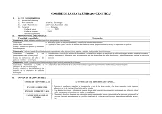 NOMBRE DE LA SEXTA UNIDAD: “GENETICA”
I. DATOS INFORMATIVOS
1.1. Institución Educativa :
1.2. Área curricular : Ciencia y Tecnología
1.3. Grado / Sección (es) : 2do Grado, Secciones: Unica
1.4. Duración : ……. Semanas
- Fecha de Inicio : ….. / ….. / 2022.
- Fecha de término : ….. / ….. / 2022.
- Docente responsable :
II. PROPÓSITO DE APRENDIZAJE
Capacidad / capacidades Desempeños
Competencia: Indaga mediante métodos científicos para construir conocimientos.
Capacidades:
Analiza datos e información.
Evalúa y comunica el proceso y resultados
de su indagación.
▪ Realiza los ajustes en sus procedimientos y controla las variables intervinientes.
▪ Organiza los datos y hace cálculos de medidas de tendencia central, proporcionalidad u otros y los representa en gráficas.
Competencia: Explica el mundo físico basándose en conocimientos sobre los seres vivos, materia y energía, biodiversidad, tierra y universo.
Capacidades: Comprende y usa
conocimientos sobre los seres vivos.
Evalúa las implicancias del saber y del
quehacer científico y tecnológico.
▪ Describe cómo a través de los procesos de fotosíntesis y respiración se produce la energía que la célula utiliza para producir sustancias orgánicas.
▪ Establece semejanzas y diferencias entre las estructuras que han desarrollado los seres unicelulares y pluricelulares para realizar la función de
nutrición.
Competencia: Diseña y construye soluciones tecnológicas para resolver problemas de su entorno
Capacidades: Implementa y valida la
alternativa de solución tecnológica.
Evalúa y comunica el funcionamiento y los
impactos de su alternativa de solución
tecnológica.
▪ Comprueba el funcionamiento de su solución tecnológica según los requerimientos establecidos y propone mejoras.
III. ENFOQUES TRANSVERSALES.
ENFOQUES TRANSVERSALES ACTITUDES QUE SE DEMUESTRAN CUANDO…
ENFOQUE AMBIENTAL
▪ Docentes y estudiantes impulsan la recuperación y uso de las áreas verdes y las áreas naturales, como espacios
educativos, a fin de valorar el beneficio que les brindan.
ENFOQUE INTERCULTURAL
▪ Los docentes previenen y afrontan de manera directa toda forma de discriminación, propiciando una reflexión crítica
sobre sus causas y motivaciones con todos los estudiantes.
ENFOQUE IGUALDAD DE
GÉNERO
▪ Docentes y directivos fomentan una valoración sana y respetuosa del cuerpo e integridad de las personas, en especial, se
previene y atiende adecuadamente las posibles situaciones de violencia sexual (ejemplo: tocamientos indebidos, acosos,
etc)
 