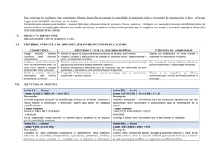 Para lograr que los estudiantes sean competentes, debemos desarrollar un conjunto de capacidades en situaciones reales o verosímiles de comunicación, es decir, en las que
tengan la oportunidad de interactuar con los demás.
En nuestro país contamos con hombres y mujeres dedicados a diversas ramas de la ciencia (físicos, químicos y biólogos) que nacieron y crecieron en diferentes partes de
nuestro territorio nacional y que realizaron sus estudios primaros y secundarios en las escuelas peruanas que los acogieron con respeto y con cariño para que se desarrollen
en el conocimiento de las ciencias.
V. PRODUCTO IMPORTANTE.
ORGANIZADOR VISUAL SOBRE EL TEMA
VI. CRITERIOS, EVIDENCIAS DE APRENDIZAJE E INSTRUMENTOS DE EVALUACIÓN.
COMPETENCIA CRITERIOS Y EVALUACION (DESEMPEÑOS) EVIDENCIA DE APRENDIZAJE
Indaga mediante métodos
científicos para construir
conocimientos.
▪ Realiza los ajustes en sus procedimientos y controla las variables intervinientes.
▪ Organiza los datos y hace cálculos de medidas de tendencia central, proporcionalidad u
otros y los representa en gráficas.
Expone sus fundamentos, en forma alturada y
respetando las opiniones de los demás.
Explica el mundo físico basán-
dose en conocimientos sobre los
seres vivos, materia y energía,
biodiversidad, tierra y universo.
▪ Describe cómo a través de los procesos de fotosíntesis y respiración se produce la energía
que la célula utiliza para producir sustancias orgánicas.
▪ Establece semejanzas y diferencias entre las estructuras que han desarrollado los seres
unicelulares y pluricelulares para realizar la función de nutrición.
Con la ayuda de material didáctico, elabora sus
propias conclusiones y elabora mapa conceptual.
Diseña y construye soluciones
tecnológicas para resolver
problemas de su entorno
▪ Comprueba el funcionamiento de su solución tecnológica según los requerimientos
establecidos y propone mejoras.
Propone a sus compañeros que elaboren
conclusiones para resolver problemas mediante la
tecnología.
VII. SECUENCIA DE SESIONES
Sesión 1/6 (….. horas)
Título: MALESTARES DE CADA MES
Sesión 2/6 (….. horas)
Título: LONGITUD Y MASA DEL FETO
Desempeño:
Formula preguntas acerca de las variables que influyen en un hecho, fenómeno u
objeto natural o tecnológico y selecciona aquella que puede ser indagada
científicamente.
Campo temático:
MALESTARES DE CADA MES
Actividad:
En un organizador visual, describe los cambios que se producen en las mujeres
por la secreción de hormonas.
Desempeño:
Establece semejanzas y diferencias, entre las estructuras reproductivas que han
desarrollado seres unicelulares y pluricelulares para la perpetuación de la
especie.
Campo temático:
LONGITUD Y MASA DEL FETO
Actividad:
Investiga y debate sobre los cambios que se dan durante el embarazo.
Sesión 3/6 (….. horas)
Título: VAS CRECIENDO
Sesión 4/6 (….. horas)
Título: MAS CRÍAS, MAS VIDA
Desempeño:
Compara los datos obtenidos (cualitativos y cuantitativos) para establecer
relaciones de causalidad, correspondencia, equivalencia, pertenencia, similitud,
diferencia u otros; contrasta los resultados con su hipótesis e información
Desempeño:
Explica cómo la selección natural da lugar a diferentes especies a partir de un
ancestro común y cómo la selección artificial aprovecha la diversidad al interior
de cada especie para modificar los organismos con diferentes fines.
 