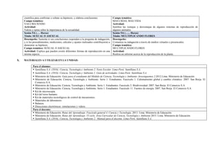 científica para confirmar o refutar su hipótesis, y elabora conclusiones
Campo temático:
VAS CRECIENDO
Actividad:
Valora y opina sobre la importancia de la sexualidad.
Campo temático:
MAS CRÍAS, MAS VIDA
Actividad:
Justifica las ventajas y desventajas de algunos sistemas de reproducción de
algunos animales.
Sesión 5/6 (…. Horas)
Título: SEXUAL O ASEXUAL
Sesión 5/6 (…... Horas)
Título: MULTIPLICANDO FLORES
Desempeño: Sustenta si sus conclusiones responden a la pregunta de indagación,
y si los procedimientos, mediciones, cálculos y ajustes realizados contribuyeron a
demostrar su hipótesis.
Campo temático: SEXUAL O ASEXUAL
Actividad: Explica que pueden existir diferentes formas de reproducción en una
misma especie.
Desempeño:
Comunica su indagación a través de medios virtuales o presenciales.
Campo temático:
MULTIPLICANDO FLORES
Actividad:
Realiza un informe acerca de la reproducción de la planta.
X. MATERIALES A UTILIZAR EN LA UNIDAD:
Para el alumno:
▪ Santillana S.A. (2016). Ciencia, Tecnología y Ambiente 2. Texto Escolar. Lima-Perú: Santillana S.A.
▪ Santillana S.A. (2016). Ciencia, Tecnología y Ambiente 2. Guía de actividades. Lima-Perú: Santillana S.A.
▪ Ministerio de Educación. Guía para el estudiante del Módulo de Ciencia, Tecnología y Ambiente- Investiguemos 2.2012.Lima. Ministerio de Educación
▪ Ministerio de Educación. Ciencia, Tecnología y Ambiente. Serie 1: Estudiantes. Fascículo 1: Calentamiento global y cambio climático. 2007. San Borja. El
Comercio S.A.
▪ Ministerio de Educación. Ciencia, Tecnología y Ambiente. Serie 1: Estudiantes. Fascículo 2: Biodiversidad. 2007. San Borja. El Comercio S.A
▪ Ministerio de Educación. Ciencia, Tecnología y Ambiente. Serie 1: Estudiantes. Fascículo 11: Fuentes de energía. 2007. San Borja. El Comercio S.A
▪ Kit de microscopía.
▪ Kit del torso humano.
▪ Kit de materiales tecnológicos de control de mecanismos.
▪ Materiales de laboratorio.
▪ Balanza.
▪ Direcciones electrónicas: simulaciones y videos.
Para el docente:
▪ Ministerio de Educación. Rutas del Aprendizaje. Fascículo general 4. Ciencia y Tecnología. 2013. Lima. Ministerio de Educación.
▪ Ministerio de Educación. Rutas del Aprendizaje. VI ciclo. Área Curricular de Ciencia, Tecnología y Ambiente.2015. Lima. Ministerio de Educación.
▪ Santillana S.A. (2016). Ciencia, Tecnología y Ambiente 2. Manual para el docente. Lima-Perú: Santillana S.A.
 