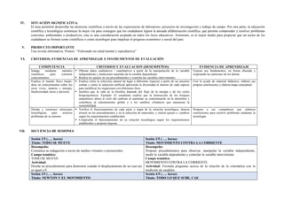 IV. SITUACIÓN SIGNIFICATIVA.
El área permitirá desarrollar las destrezas científicas a través de las experiencias de laboratorio, proyectos de investigación y trabajo de campo. Por otra parte, la educación
científica y tecnológica constituye la mejor vía para conseguir que los ciudadanos logren la ansiada alfabetización científica, que permite comprender y resolver problemas
concretos, ambientales o productivos, esta es una consideración aceptada en todos los foros educativos. Asimismo, es el mejor medio para propiciar que un sector de los
ciudadanos se formen como científicos o como tecnólogos para impulsar el progreso económico y social del país.
V. PRODUCTO IMPORTANTE
Una revista informativa. Posters: “Valorando mi salud mental y reproductiva”
VI. CRITERIOS, EVIDENCIAS DE APRENDIZAJE E INSTRUMENTOS DE EVALUACIÓN
COMPETENCIA CRITERIOS Y EVALUACION (DESEMPEÑOS) EVIDENCIA DE APRENDIZAJE
Indaga mediante métodos
científicos para construir
conocimientos.
▪ Obtiene datos cualitativos / cuantitativos a partir de la manipulación de la variable
independiente y mediciones repetidas de la variable dependiente.
▪ Realiza los ajustes en sus procedimientos y controla las variables intervinientes.
Expone sus fundamentos, en forma alturada y
respetando las opiniones de los demás.
Explica el mundo físico basán-
dose en conocimientos sobre los
seres vivos, materia y energía,
biodiversidad, tierra y universo.
▪ Explica cómo la selección natural da lugar a diferentes especies a partir de un ancestro
común y cómo la selección artificial aprovecha la diversidad al interior de cada especie
para modificar los organismos con diferentes fines.
▪ Justifica que la vida en la biosfera depende del flujo de la energía y de los ciclos
biogeoquímicos. Ejemplo: El estudiante explica que la destrucción de los bosques
amazónicos altera el ciclo del carbono al aumentar su concentración en la atmósfera y
contribuye al calentamiento global y a los cambios climáticos que amenazan la
sostenibilidad.
Con la ayuda de material didáctico, elabora sus
propias conclusiones y elabora mapa conceptual.
Diseña y construye soluciones
tecnológicas para resolver
problemas de su entorno
▪ Verifica el funcionamiento de cada parte o etapa de la solución tecnológica, detecta
errores en los procedimientos y en la selección de materiales, y realiza ajustes o. cambios
según los requerimientos establecidos.
▪ Comprueba el funcionamiento de su solución tecnológica según los requerimientos
establecidos y propone mejoras.
Propone a sus compañeros que elaboren
conclusiones para resolver problemas mediante la
tecnología.
VII. SECUENCIA DE SESIONES
Sesión 1/5 (….. horas)
Título: TODO SE MUEVE
Sesión 2/5 (….. horas)
Título: MOVIMIENTO CONTRA LA CORRIENTE
Desempeño:
Comunica su indagación a través de medios virtuales o presenciales.
Campo temático:
TODO SE MUEVE
Actividad:
Diseña un procedimiento para demostrar cuándo el desplazamiento de un cuer-po
es igual a 0.
Desempeño:
Propone procedimientos para observar, manipular la variable independiente,
medir la variable dependiente y controlar la variable interviniente.
Campo temático:
MOVIMIENTO CONTRA LA CORRIENTE
Actividad: Formula preguntas acerca de la relación de la cinemática con la
medición de caudales.
Sesión 3/5 (….. horas)
Título: NEWTON Y EL MOVIMIENTO
Sesión 4/5 (….. horas)
Título: TODO LO QUE SUBE, CAE
 